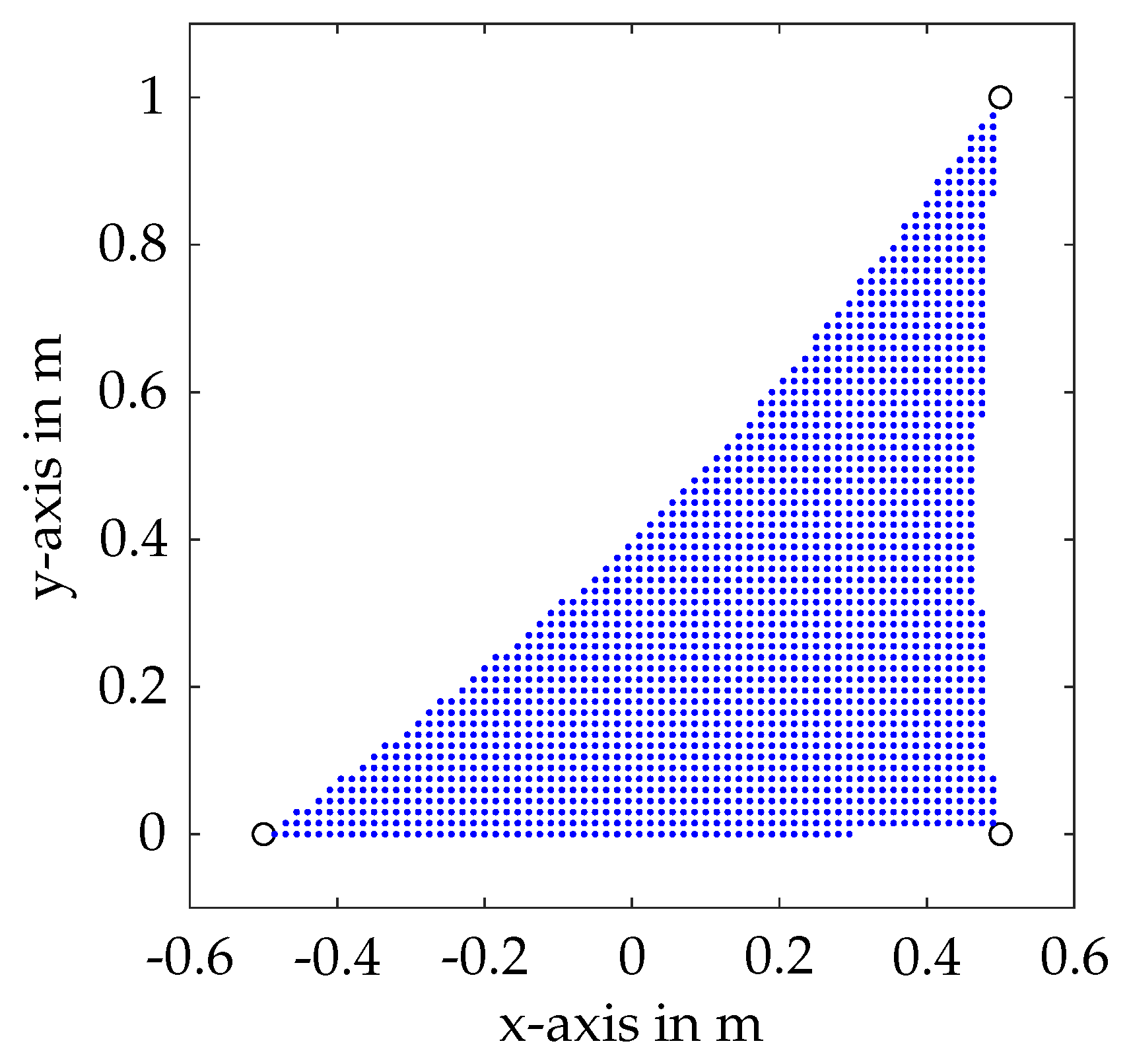 Actuators 11 00056 g005 550