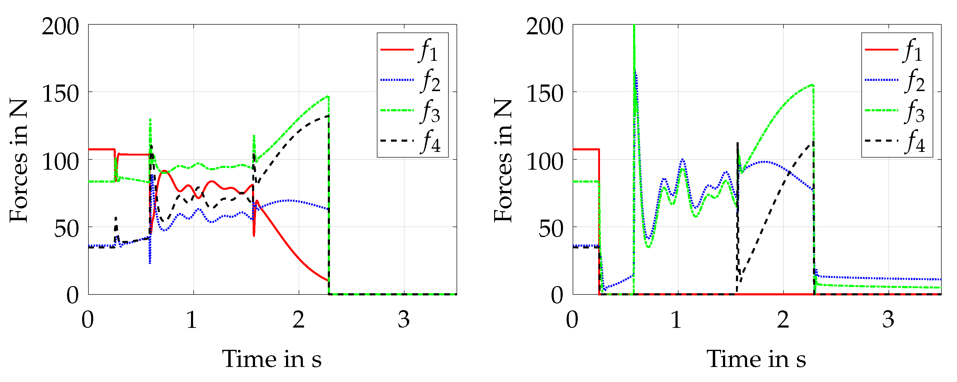 Actuators 11 00056 g007 550