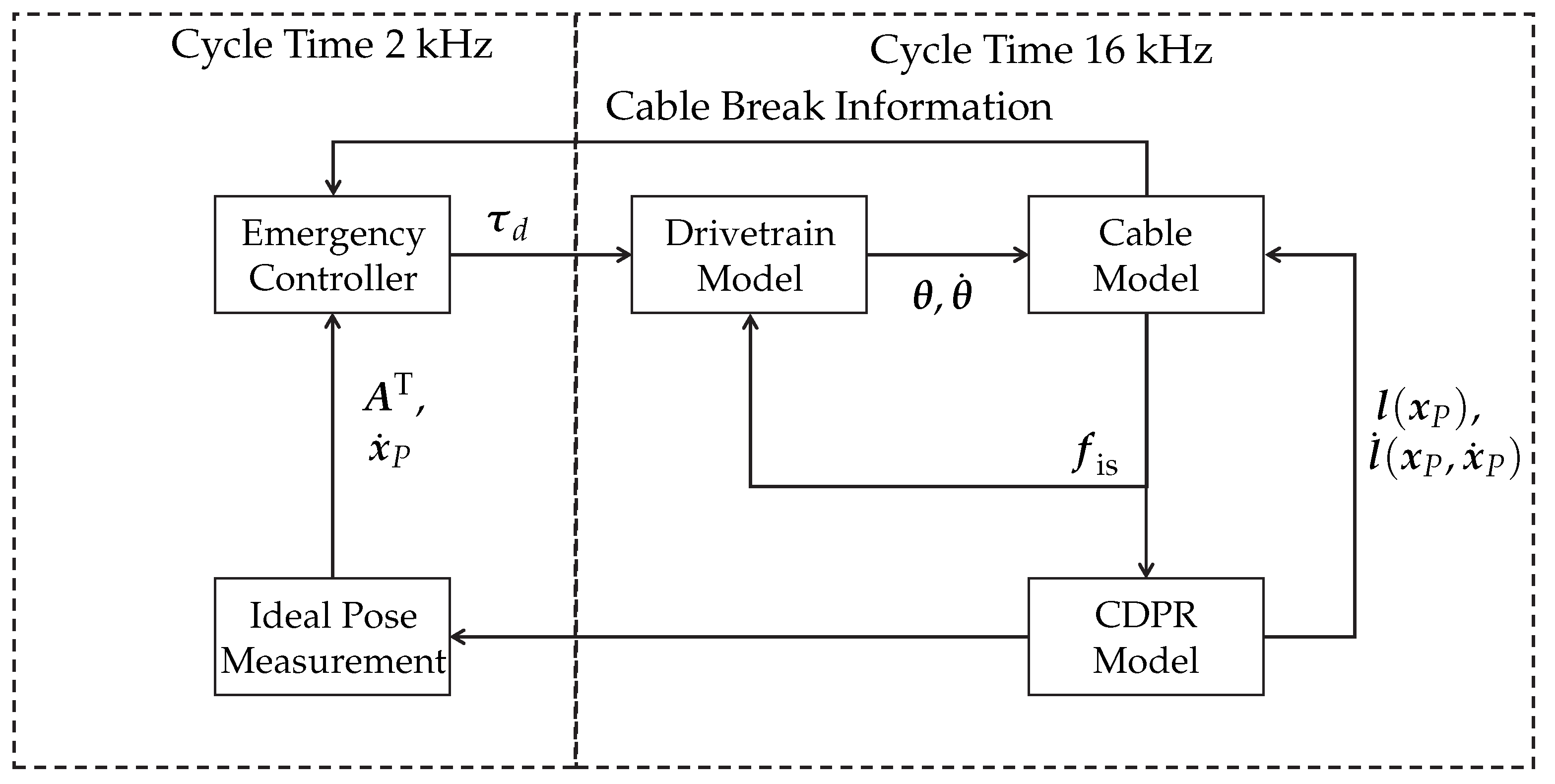Actuators 11 00056 g008 550
