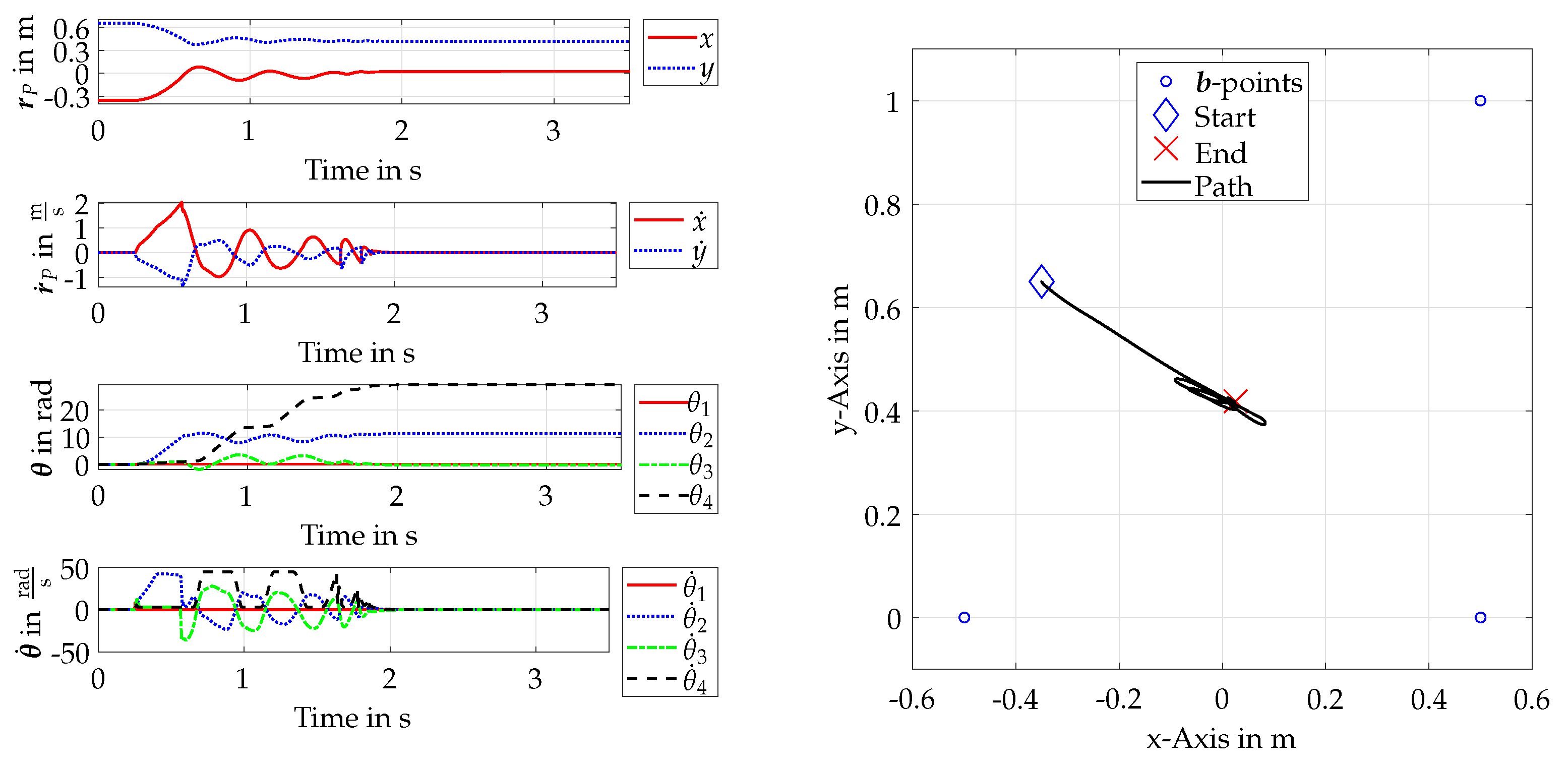 Actuators 11 00056 g009 550