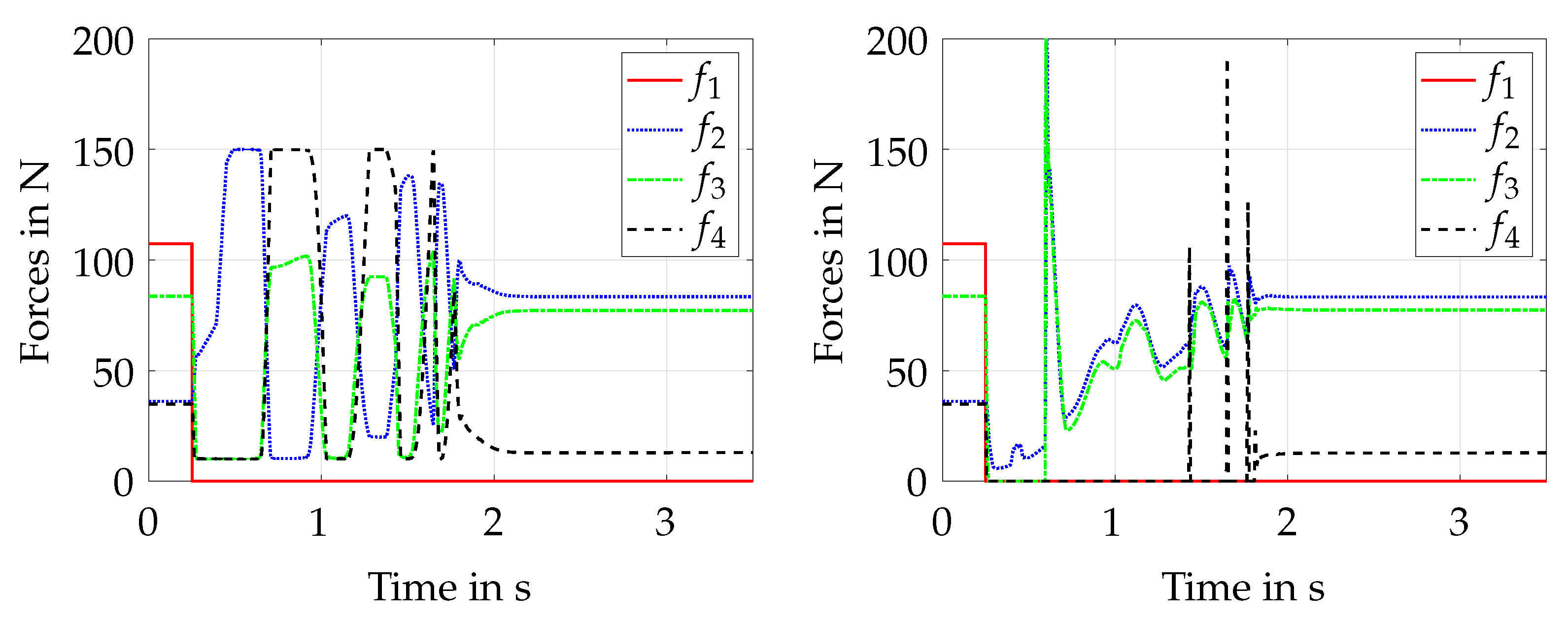Actuators 11 00056 g012 550