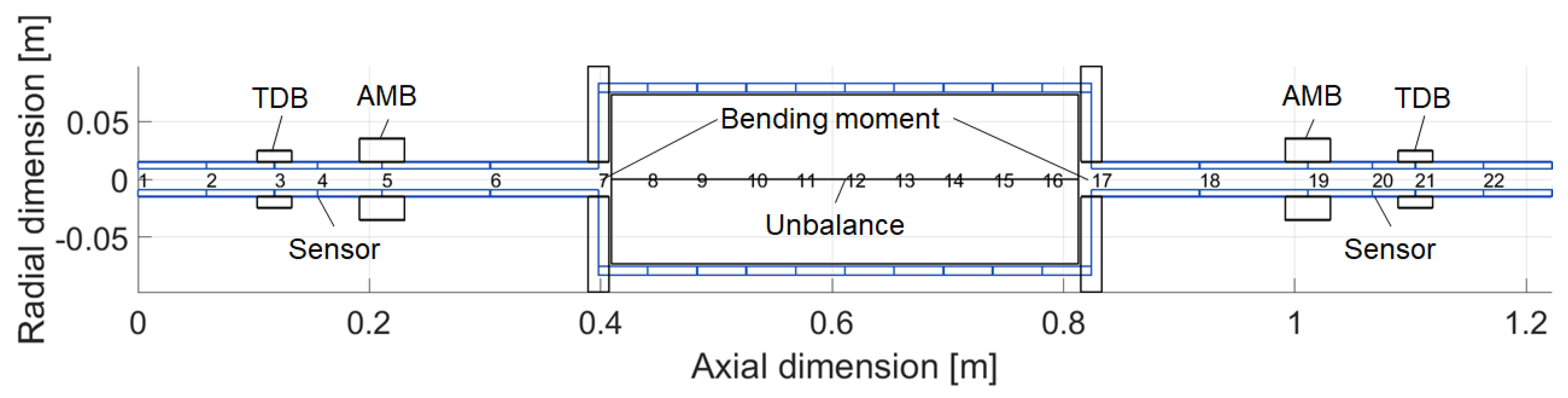 Actuators 11 00057 g002 Actuators 11 00057 g002