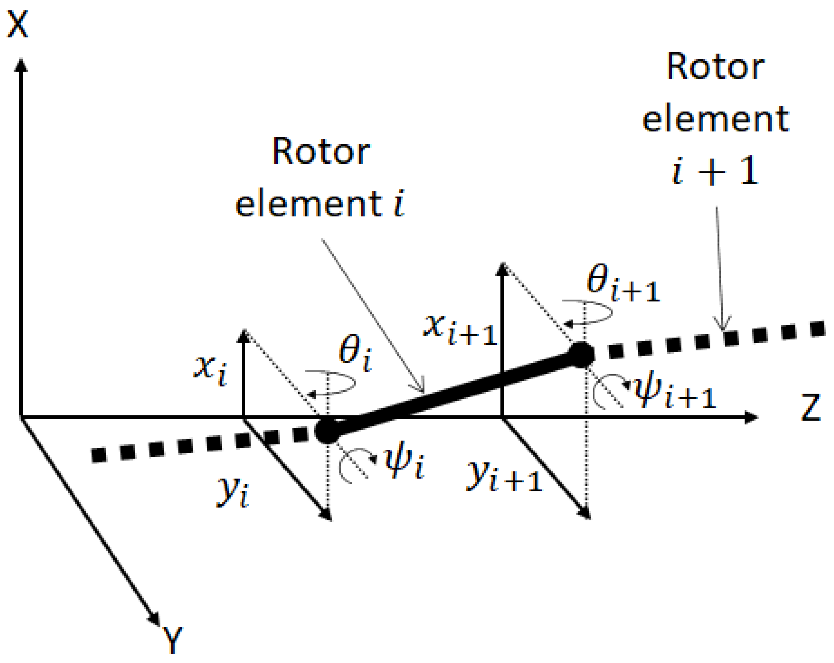 Actuators 11 00057 g003 Actuators 11 00057 g003