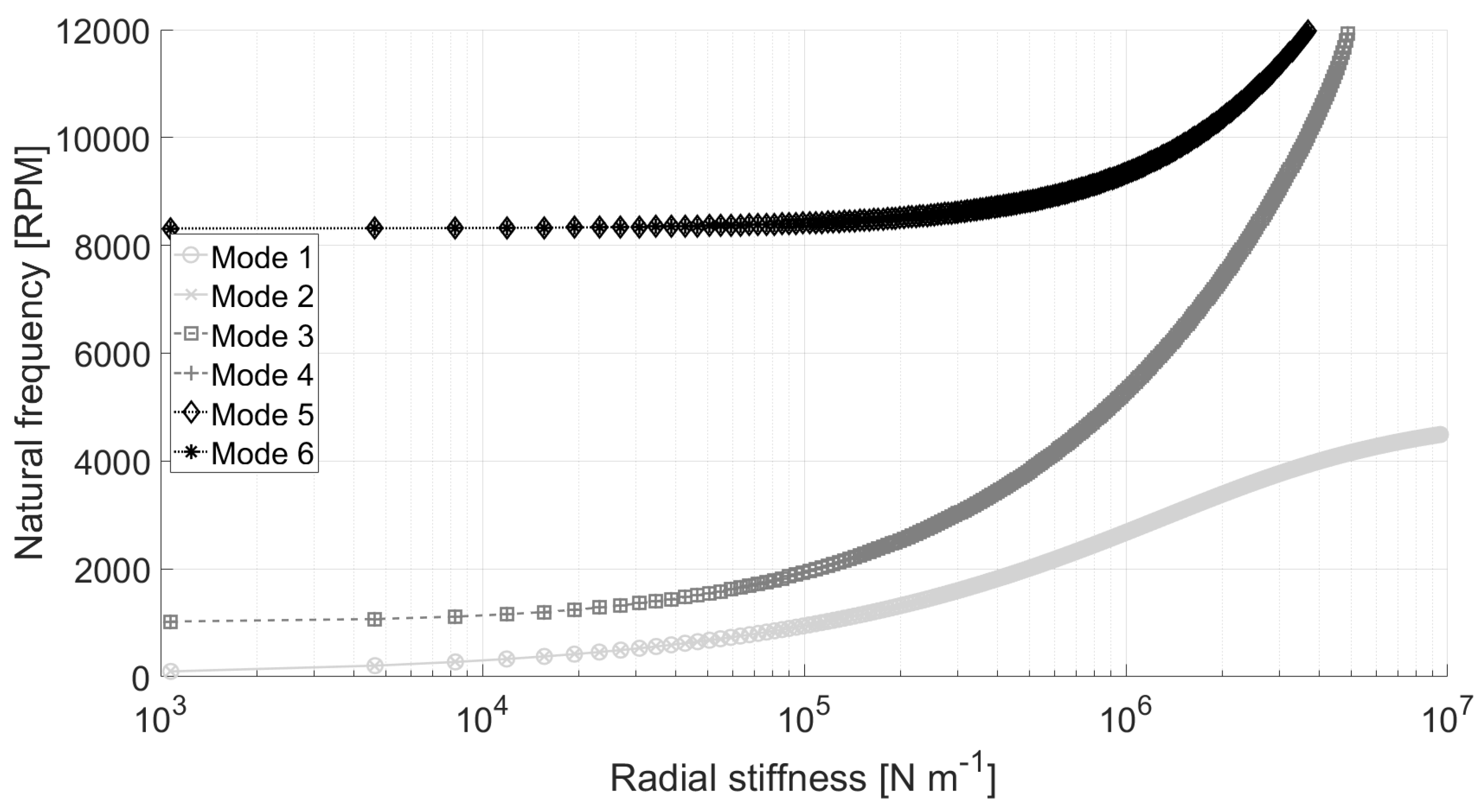 Actuators 11 00057 g006 Actuators 11 00057 g006