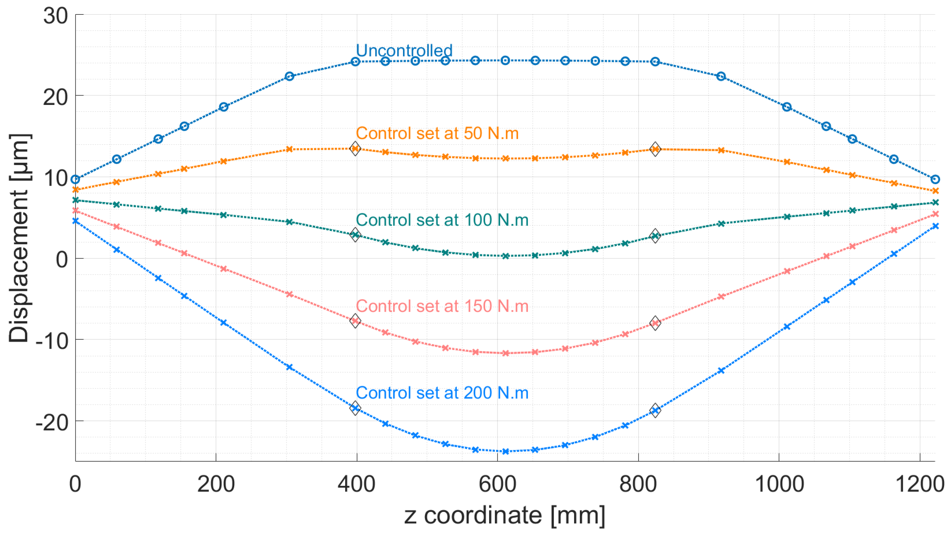 Actuators 11 00057 g011 Actuators 11 00057 g011