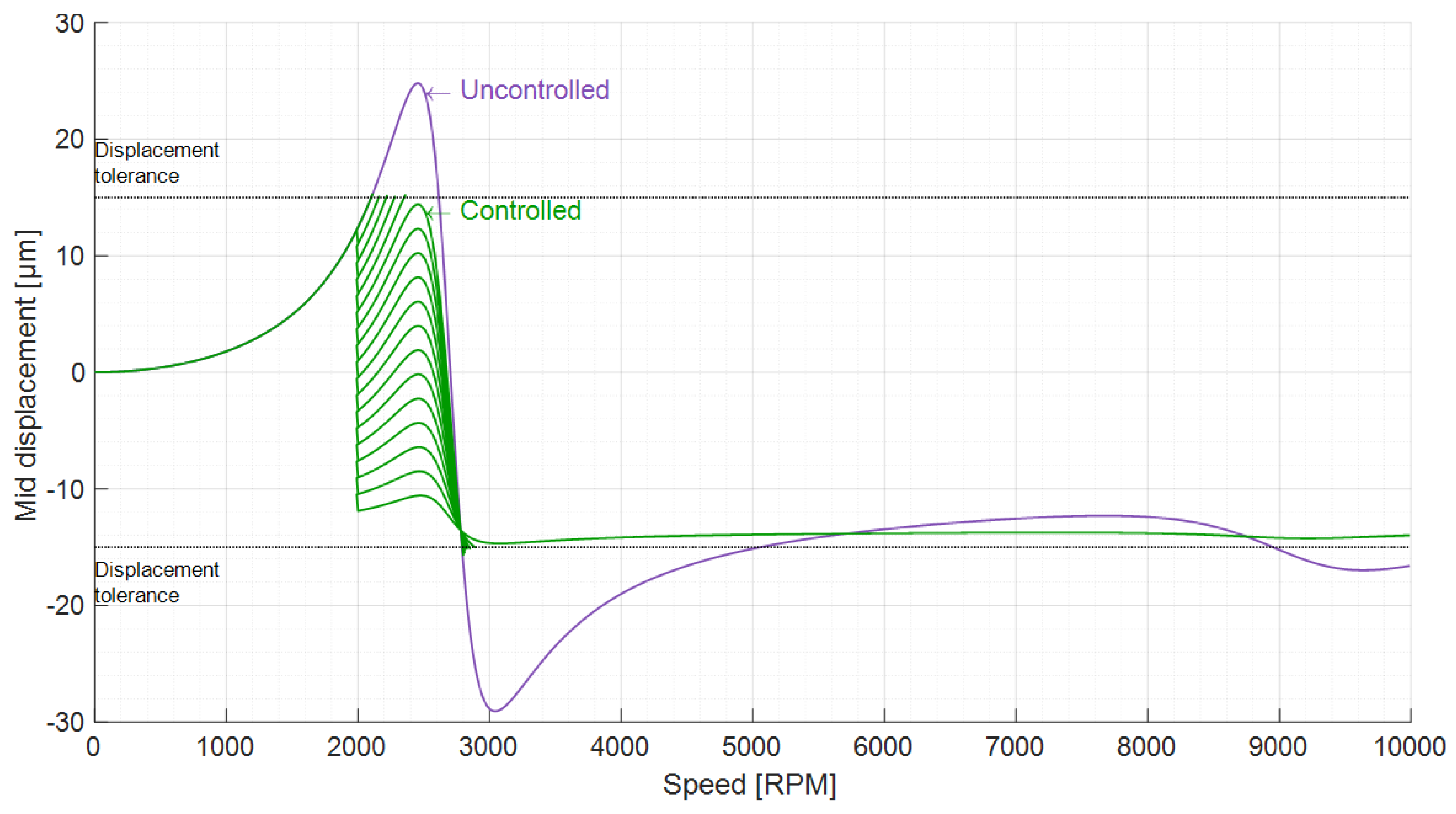 Actuators 11 00057 g012 Actuators 11 00057 g012