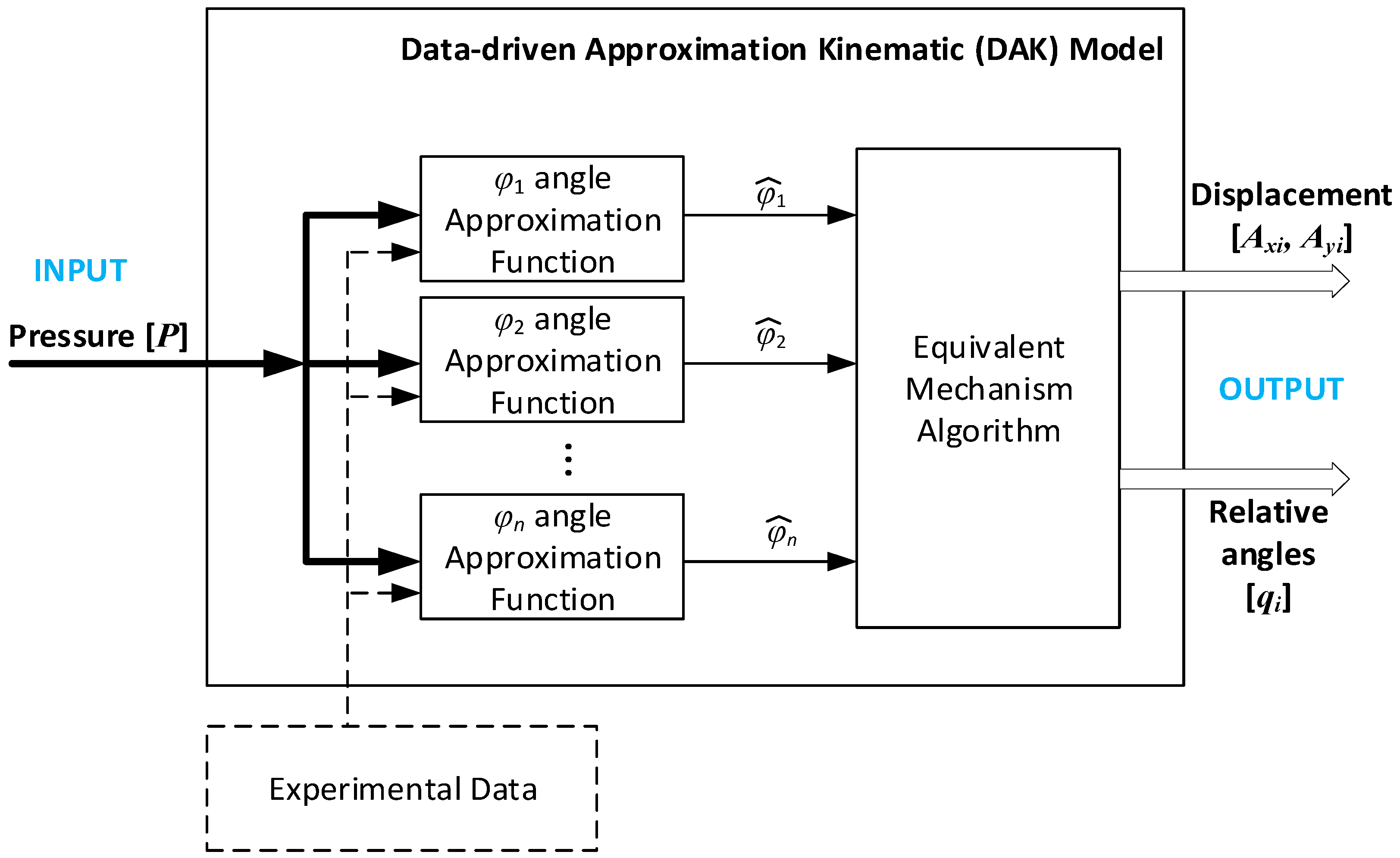 Actuators 11 00058 g003