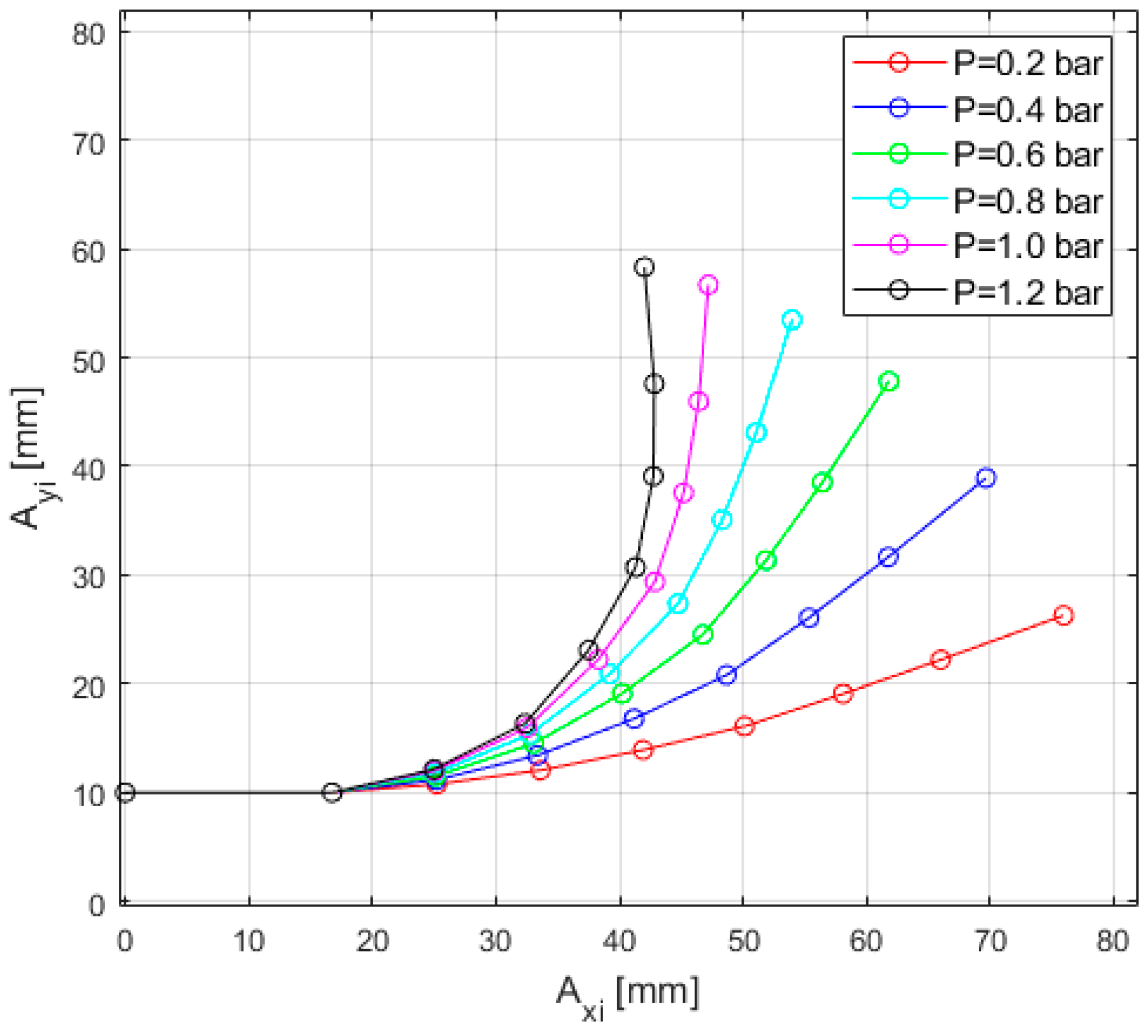 Actuators 11 00058 g008