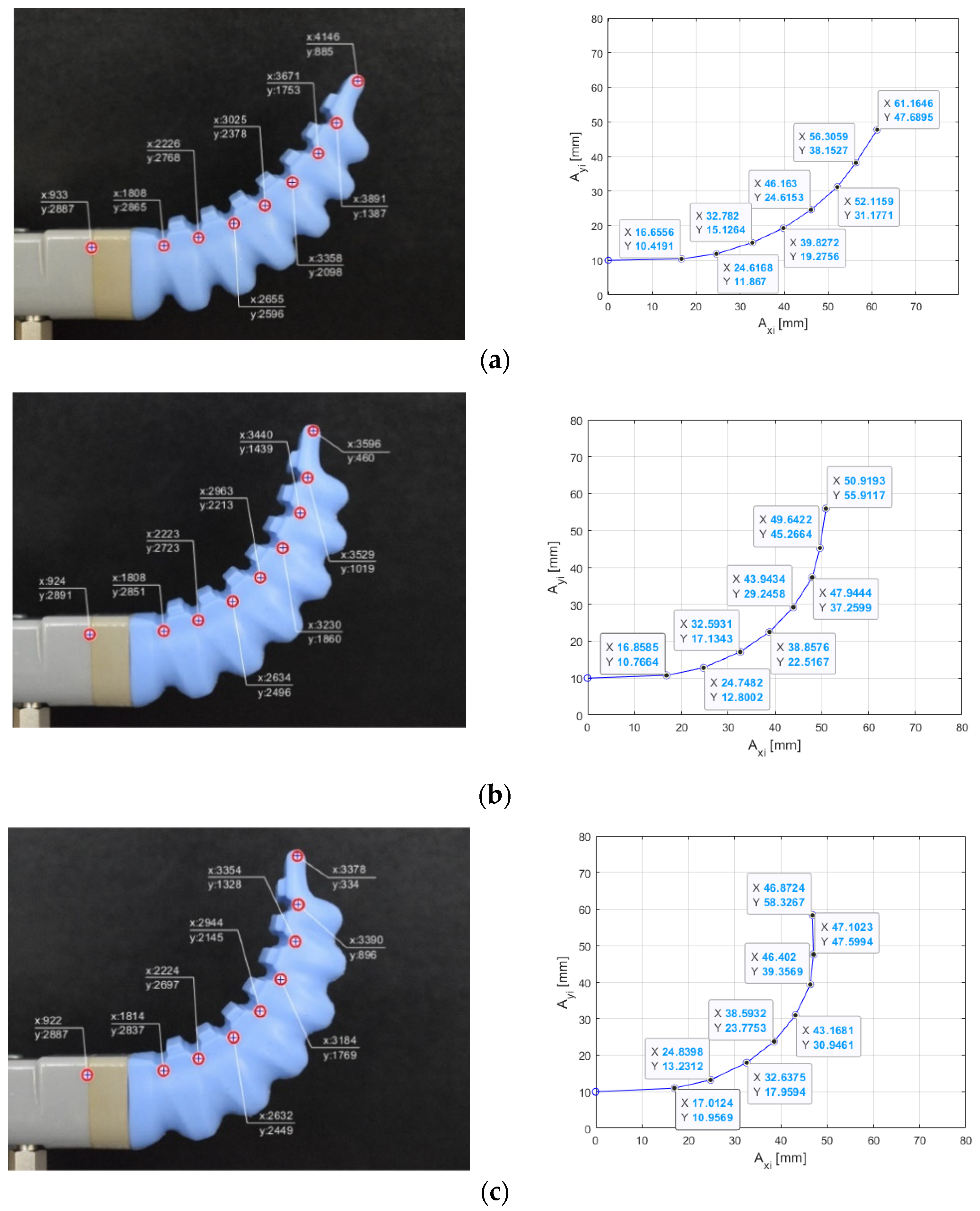 Actuators 11 00058 g010
