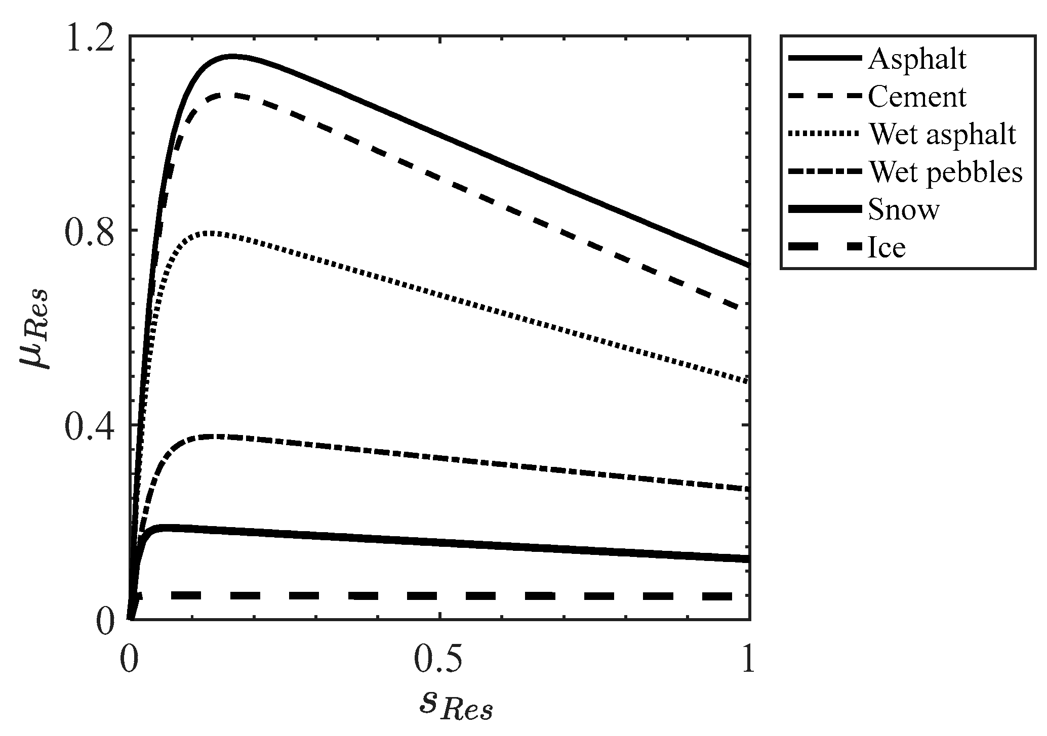 Actuators 11 00059 g004 550