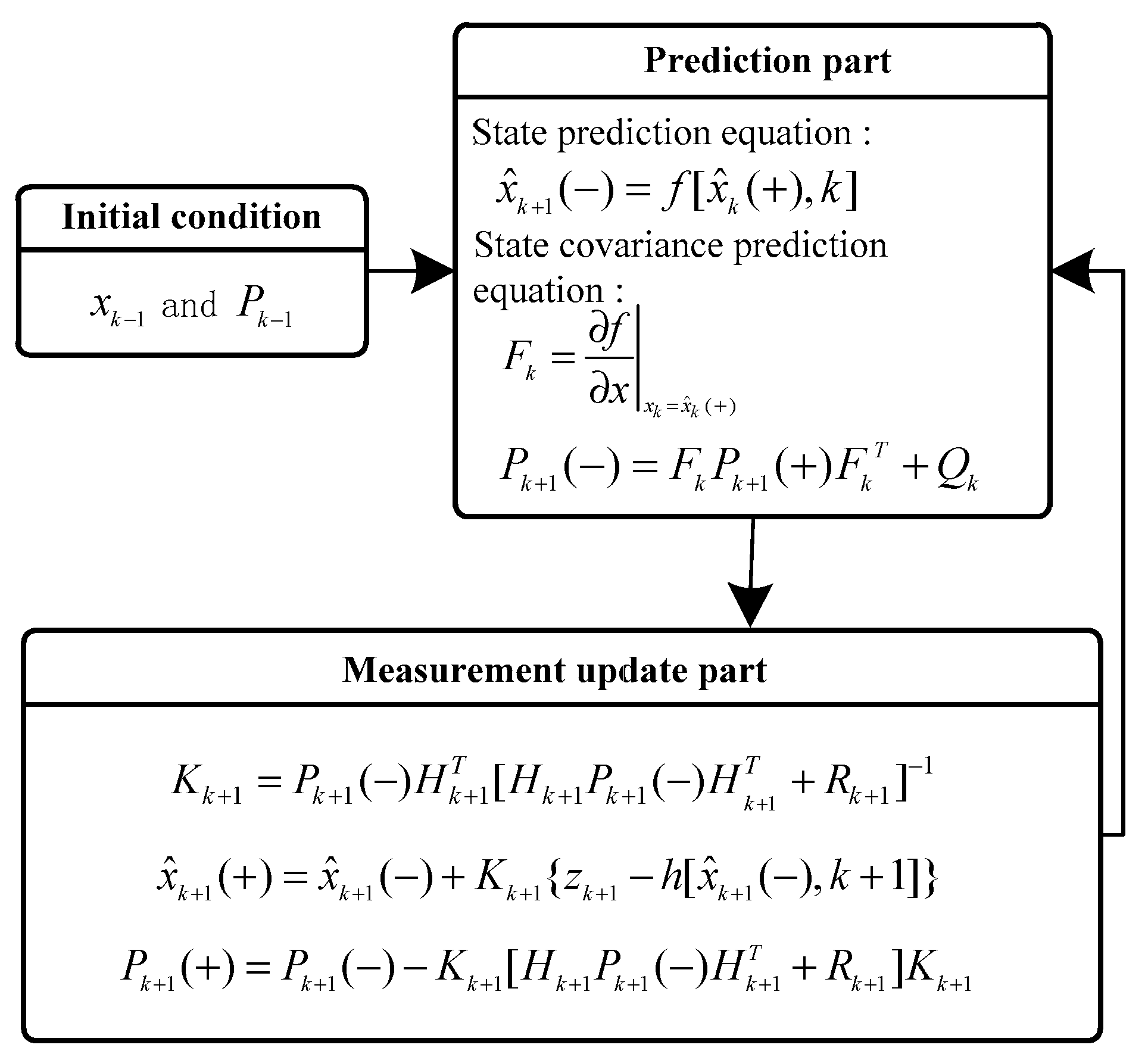 Actuators 11 00059 g005 550