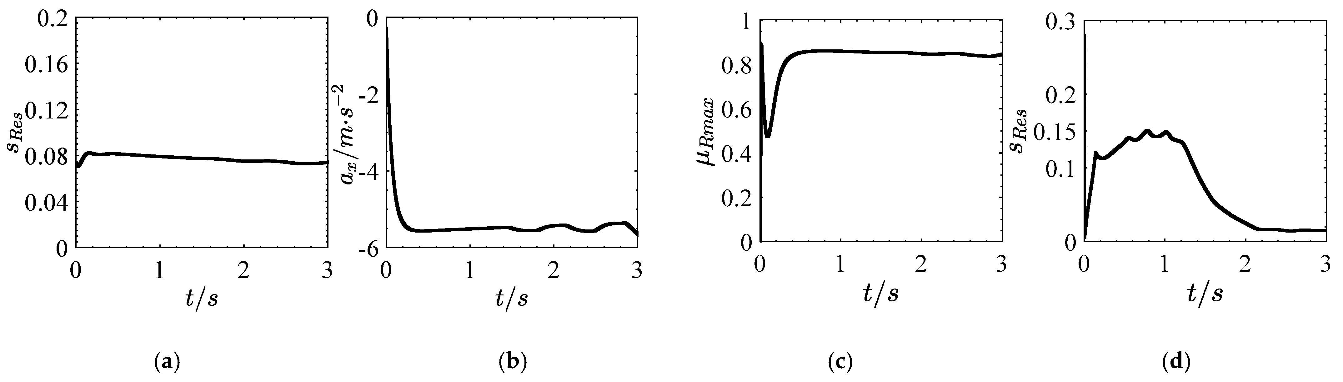 Actuators 11 00059 g006a 550