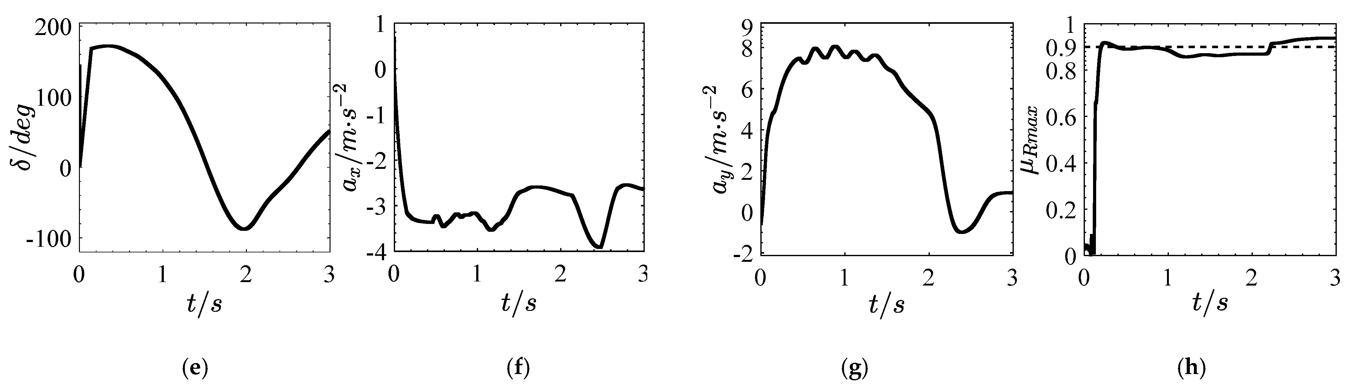 Actuators 11 00059 g006b 550