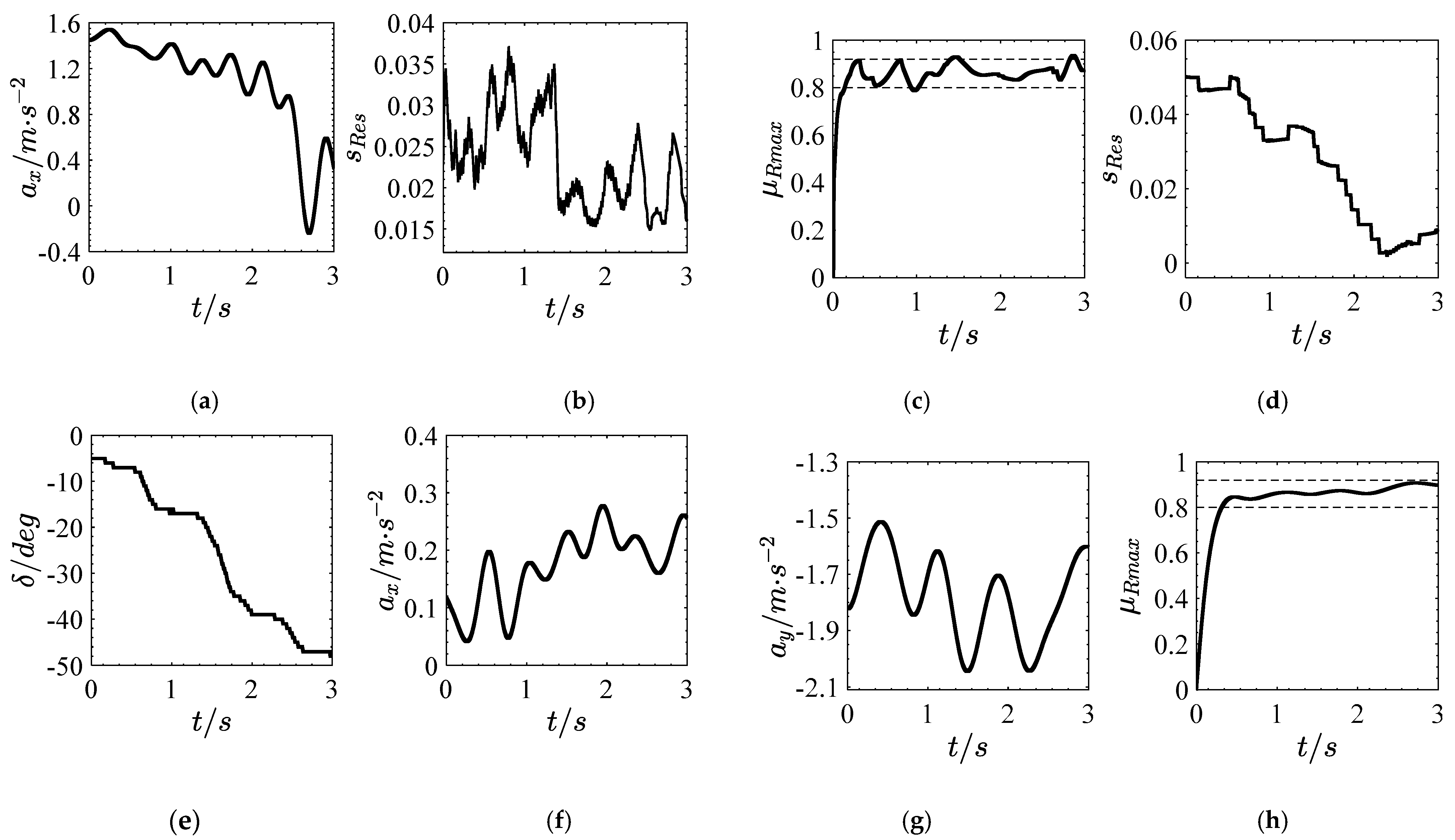 Actuators 11 00059 g010 550