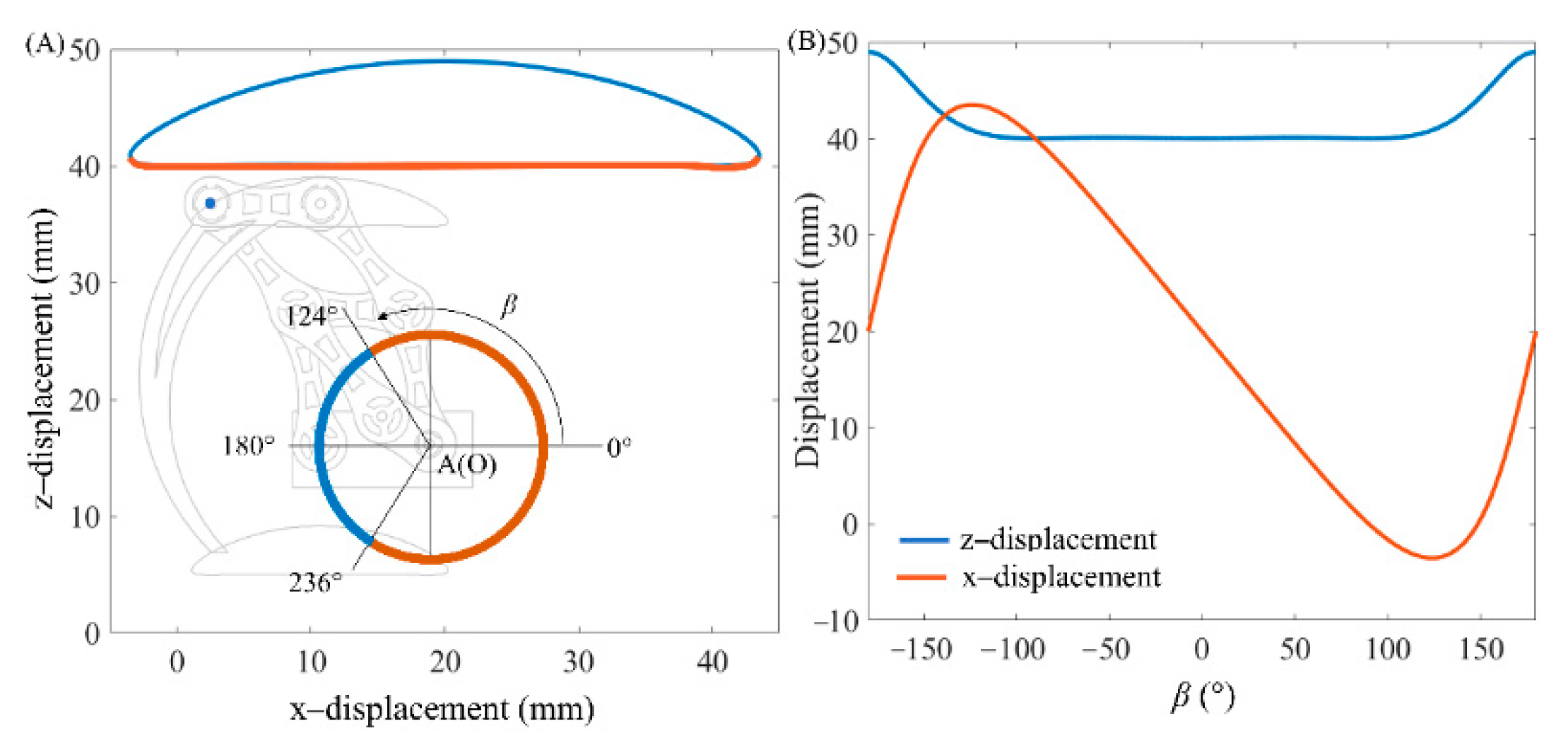 Actuators 11 00060 g003