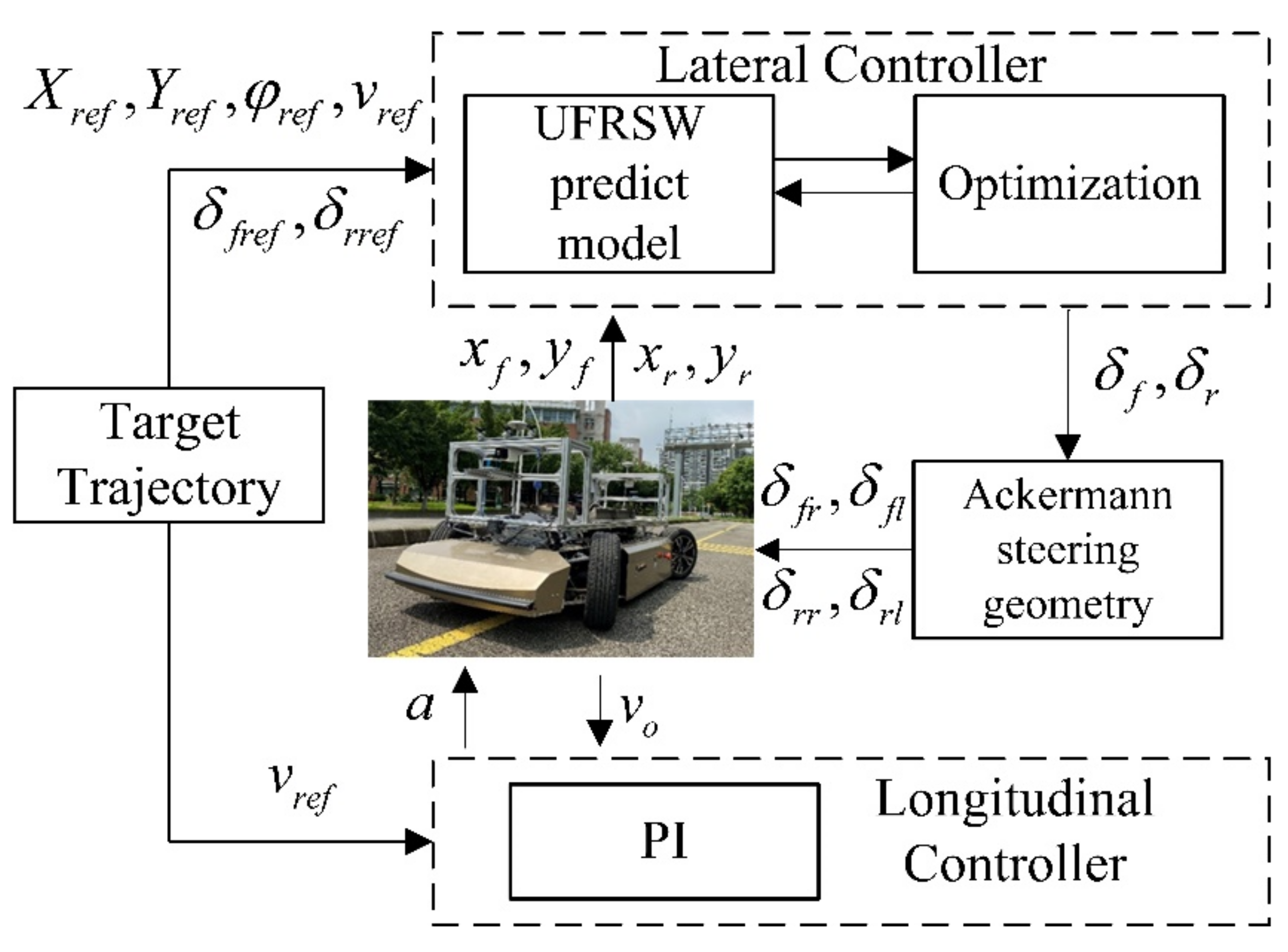 Actuators 11 00061 g001 550