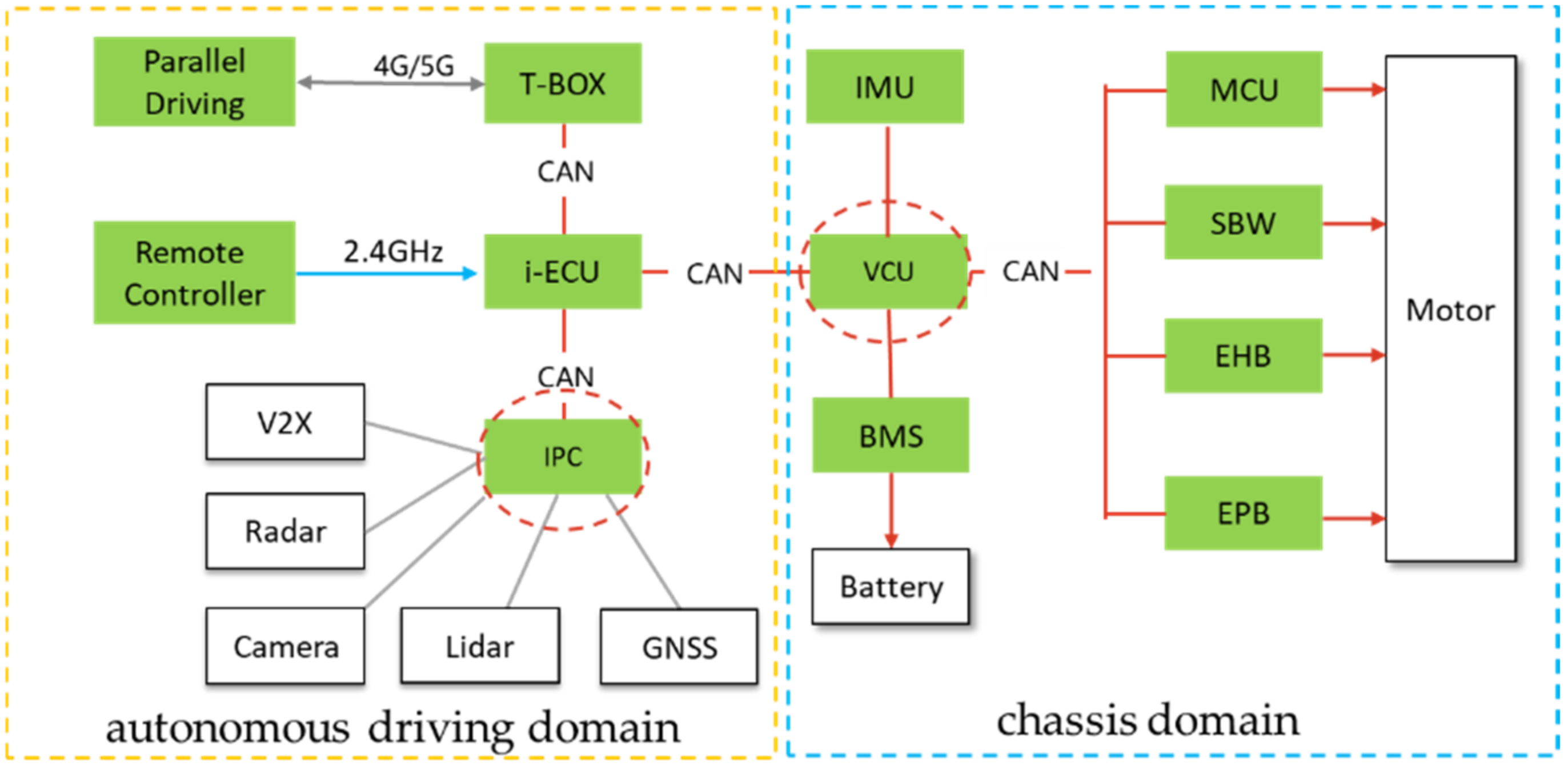 Actuators 11 00061 g005 550