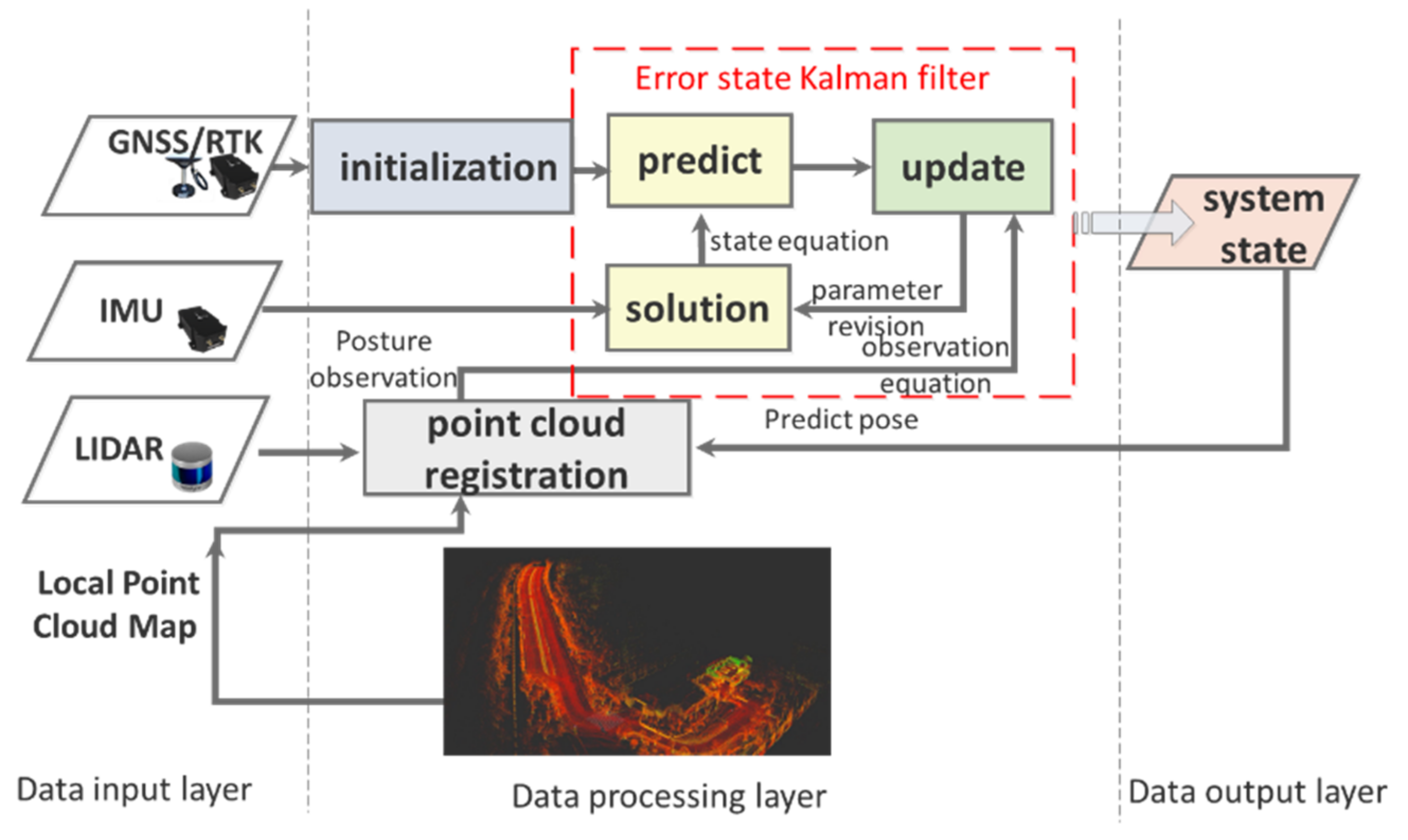 Actuators 11 00061 g006 550