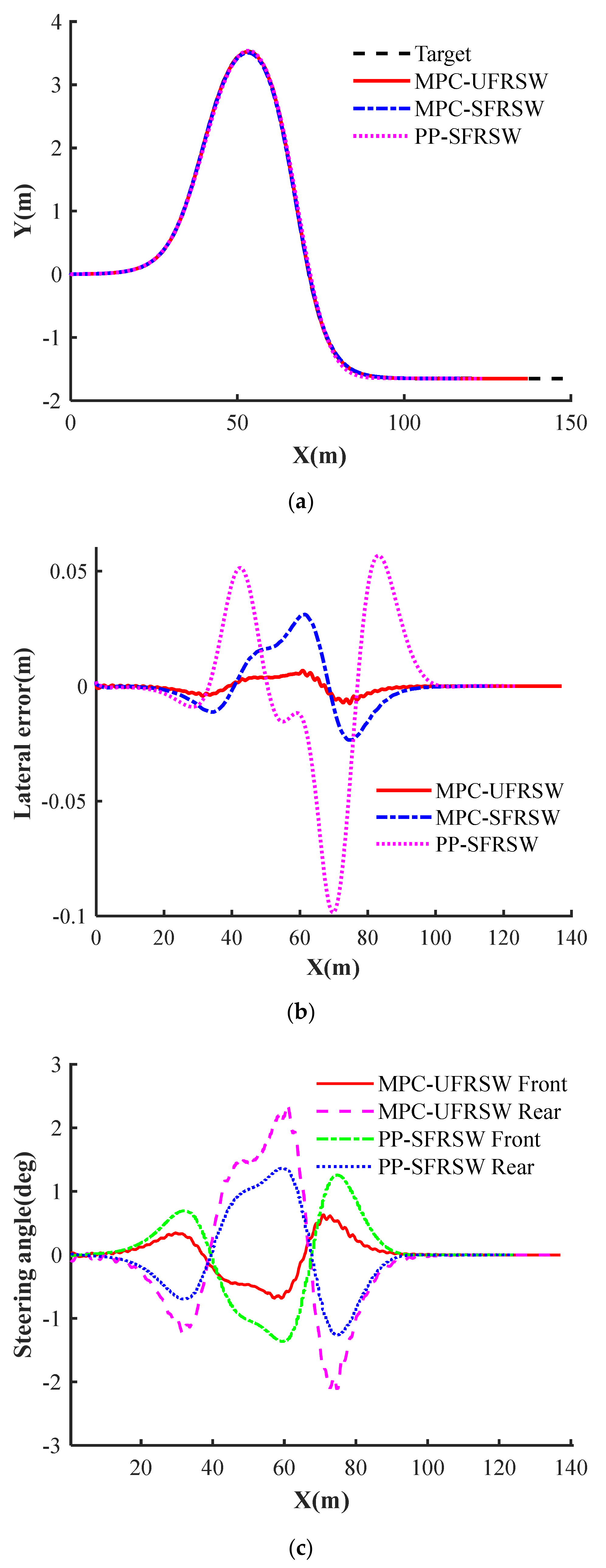 Actuators 11 00061 g008 550