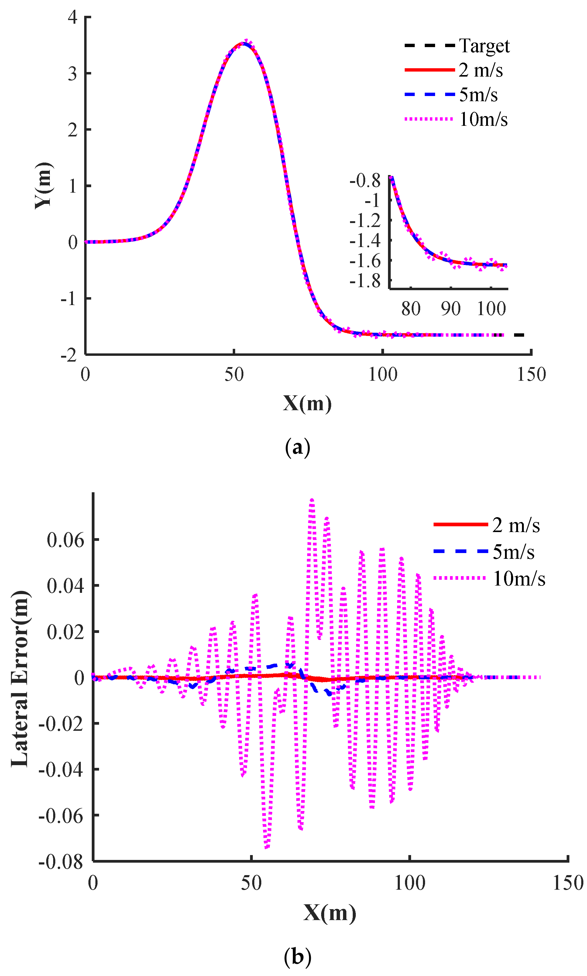 Actuators 11 00061 g009 550