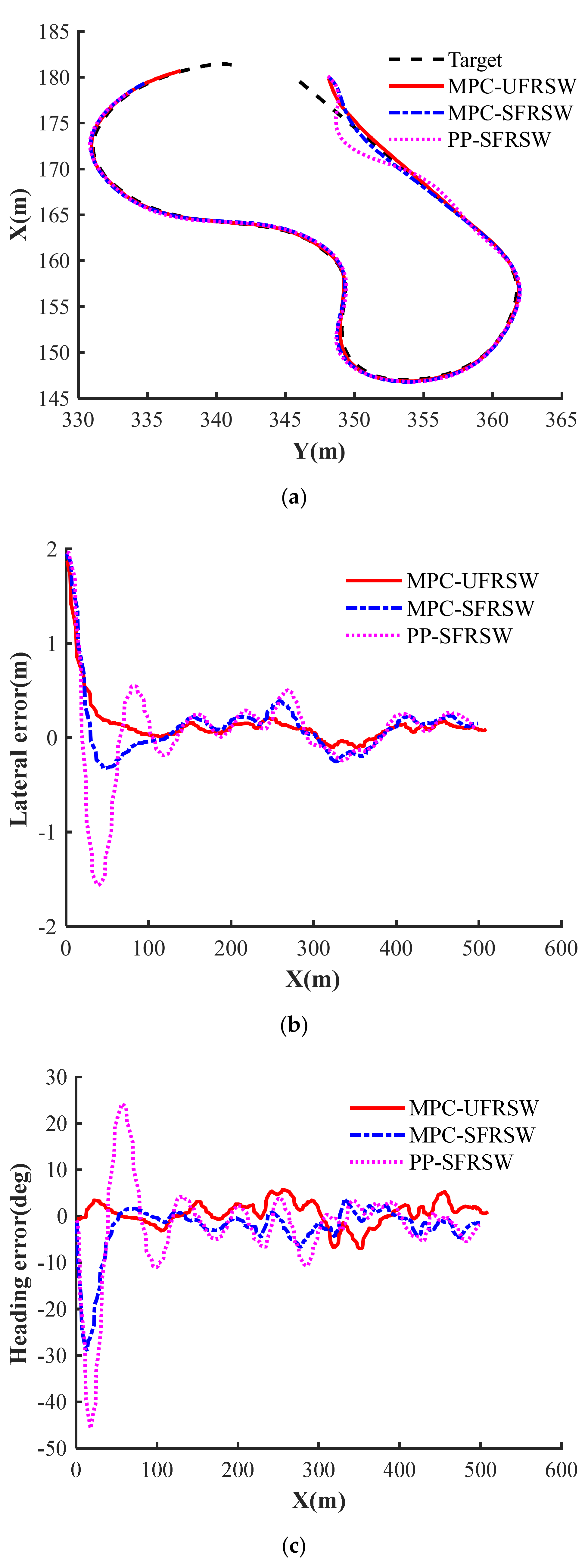 Actuators 11 00061 g011a 550