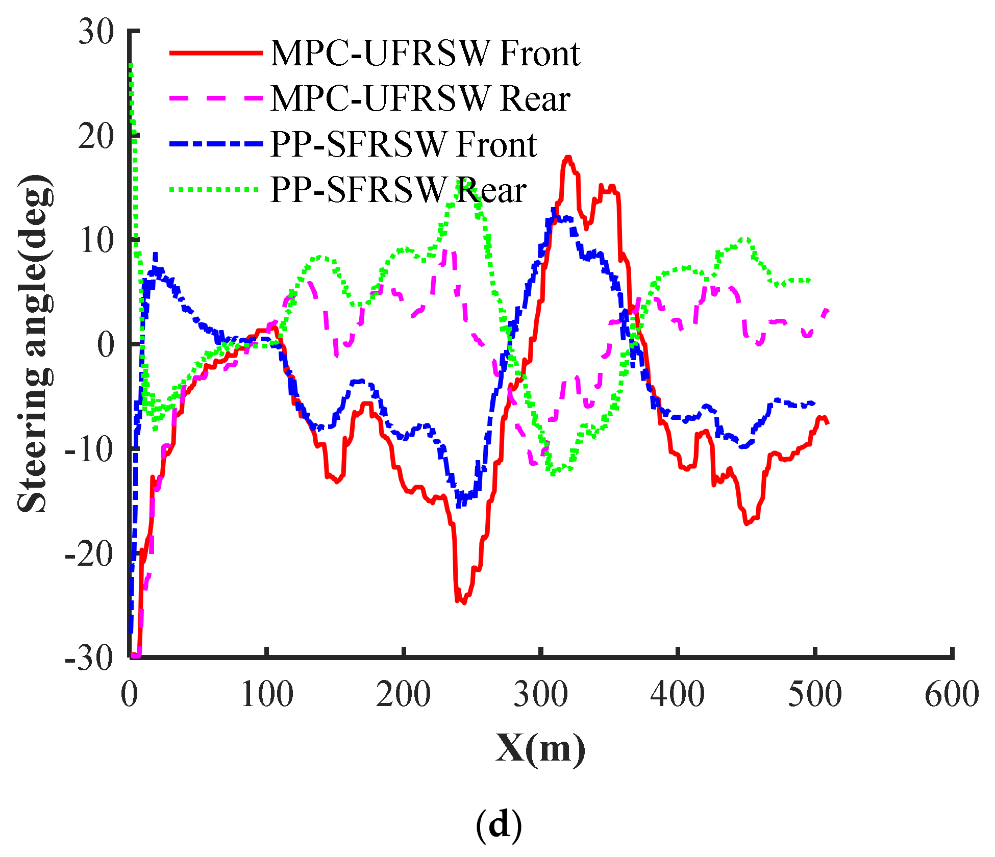 Actuators 11 00061 g011b 550
