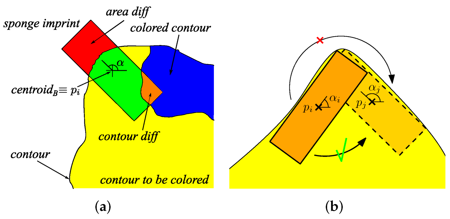 Actuators 11 00062 g004