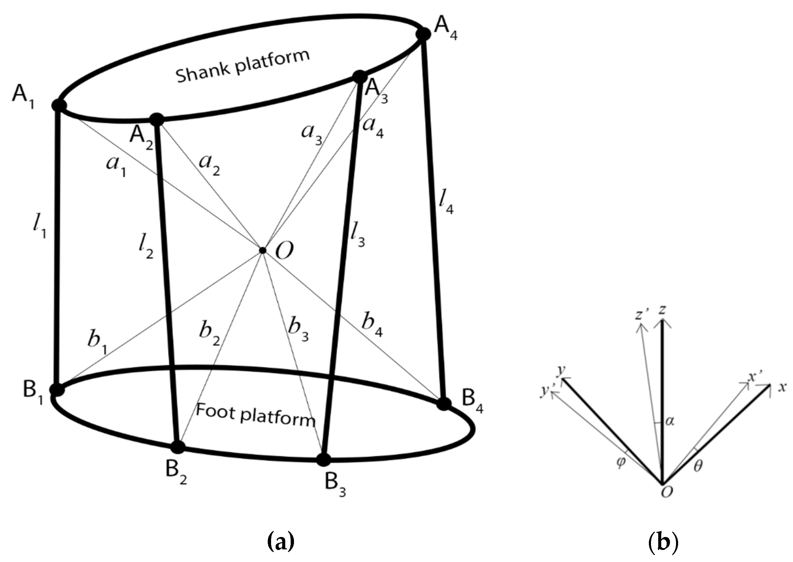 Actuators 11 00063 g003