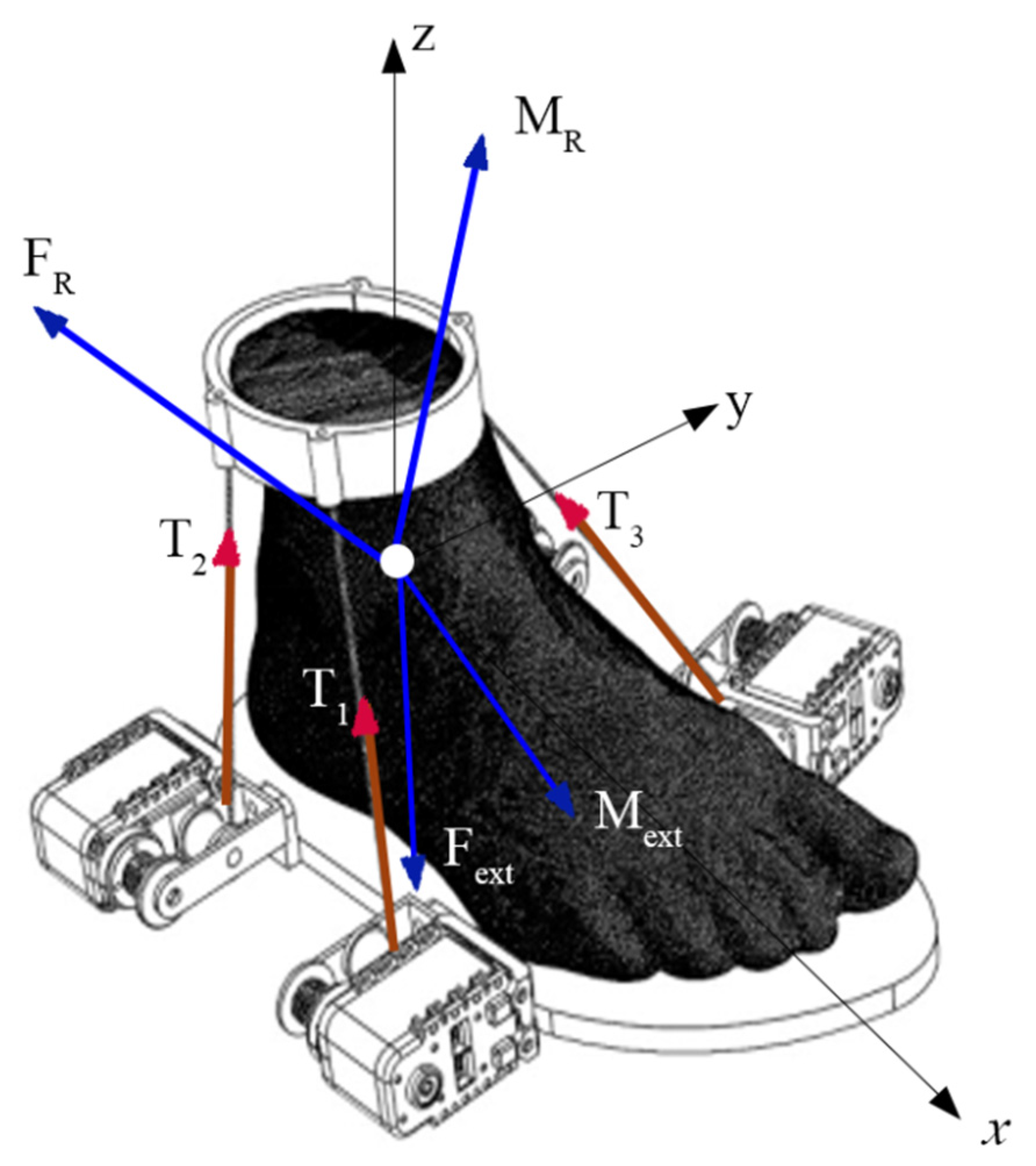 Actuators 11 00063 g004