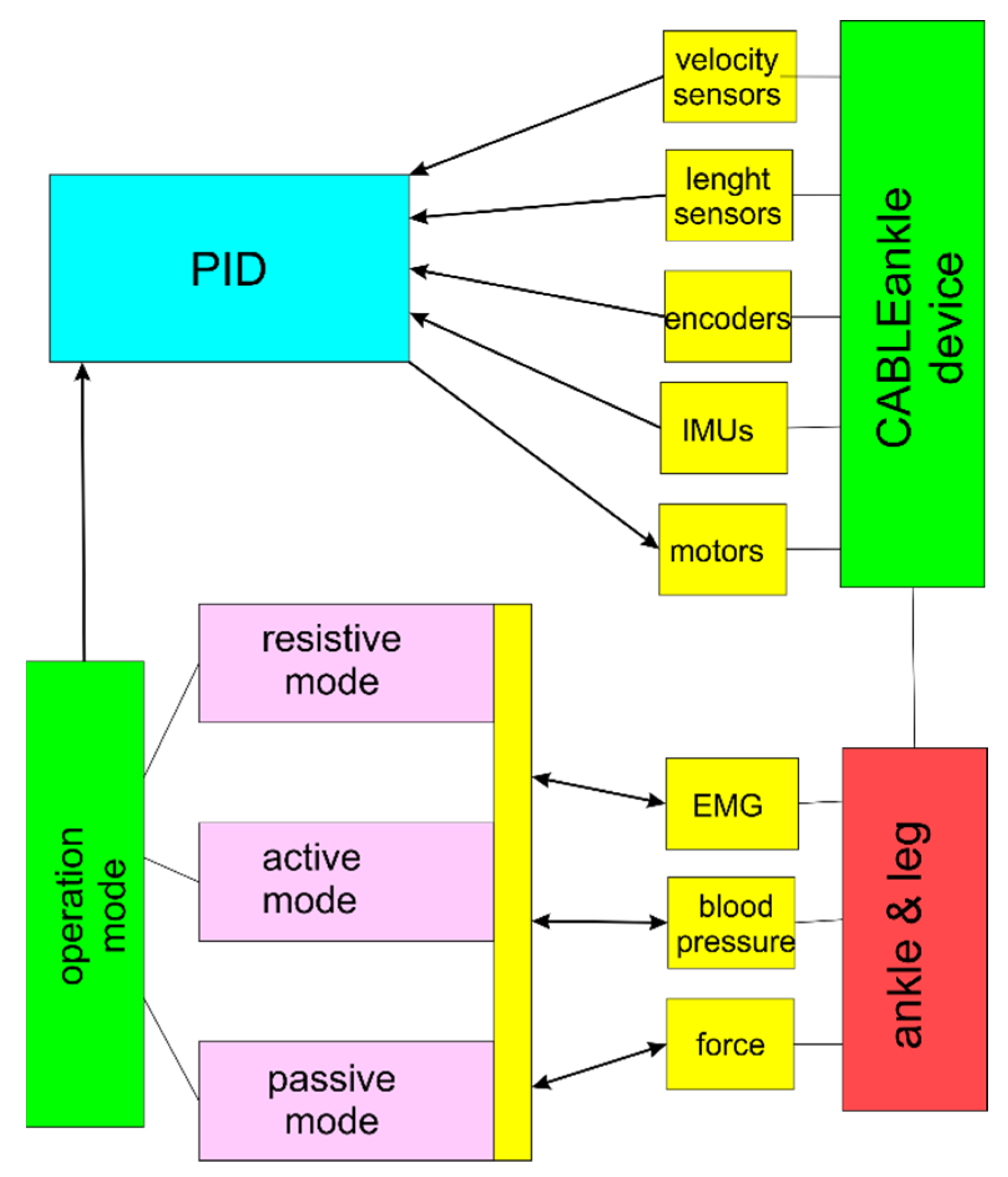 Actuators 11 00063 g005