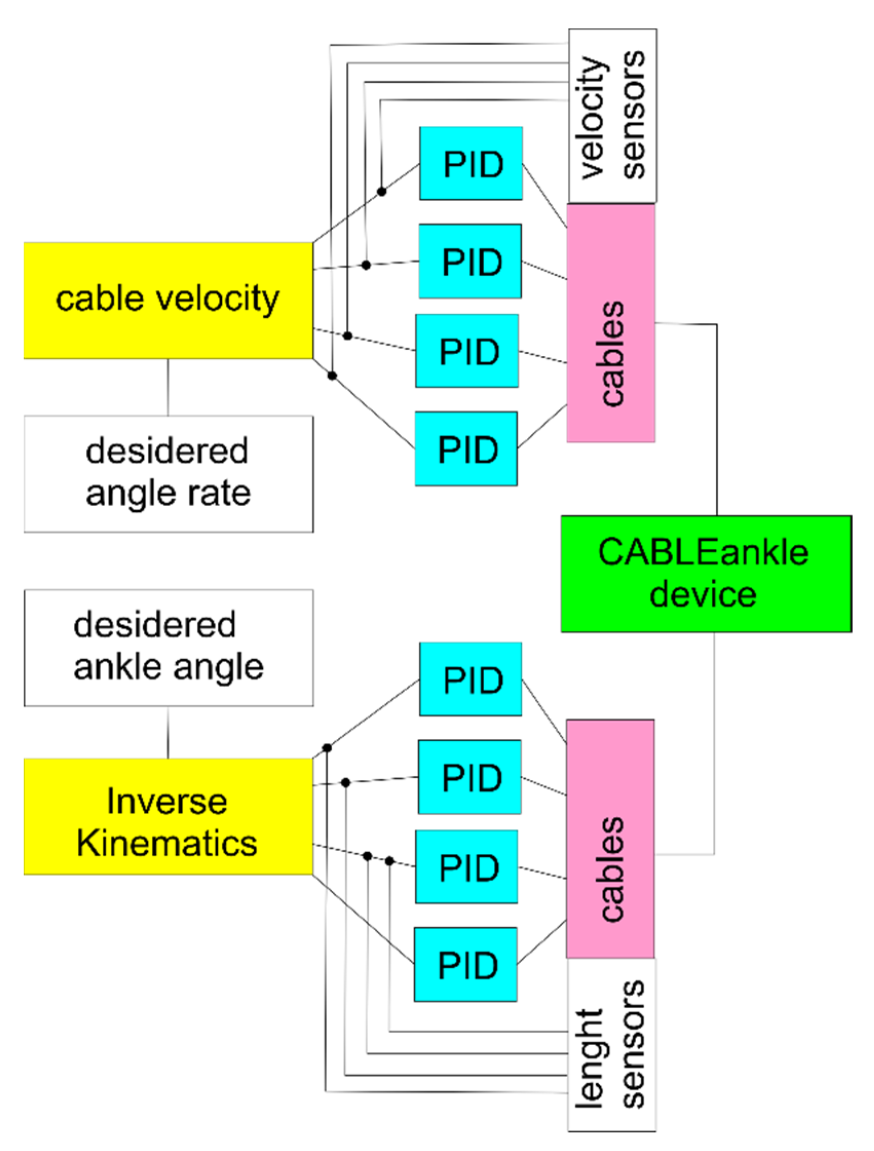 Actuators 11 00063 g006