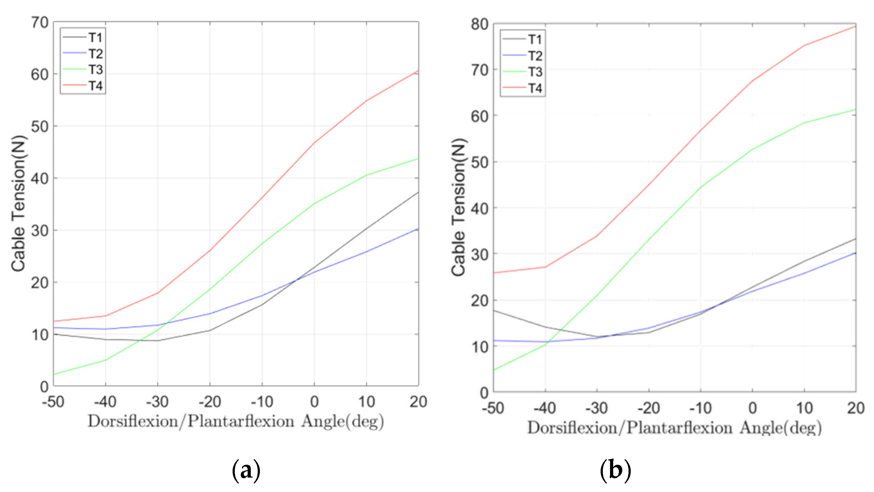 Actuators 11 00063 g007