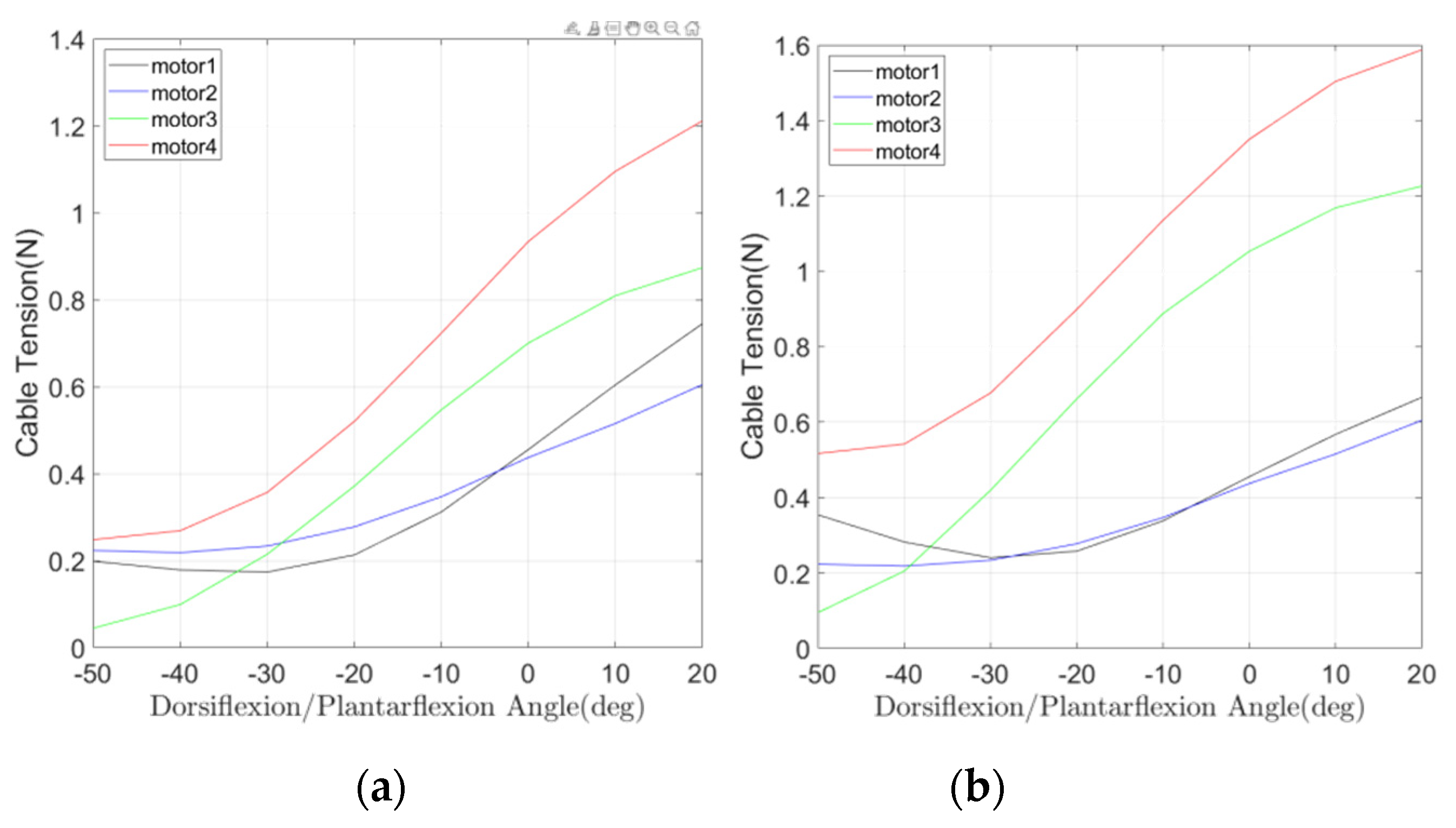 Actuators 11 00063 g008