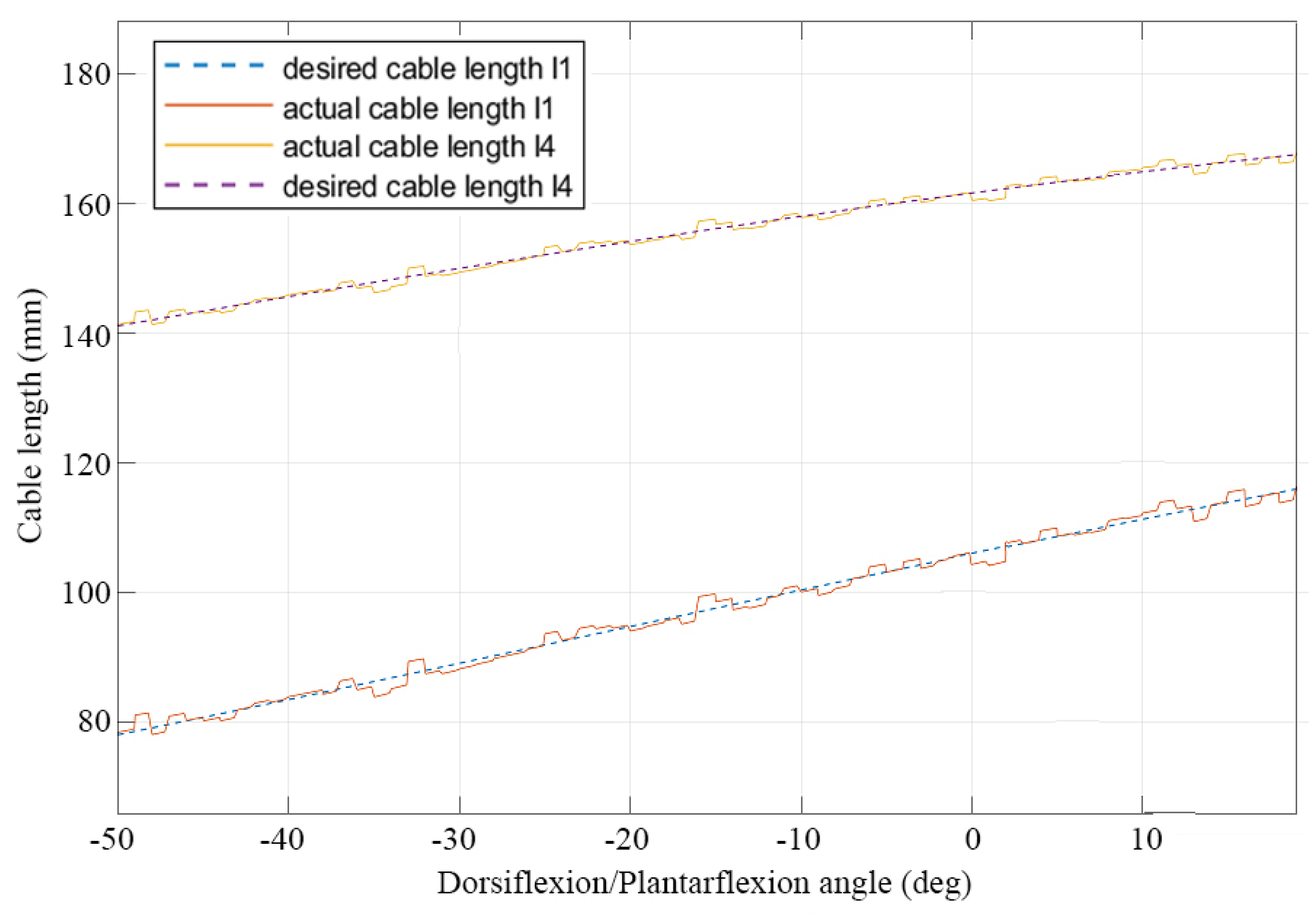 Actuators 11 00063 g009