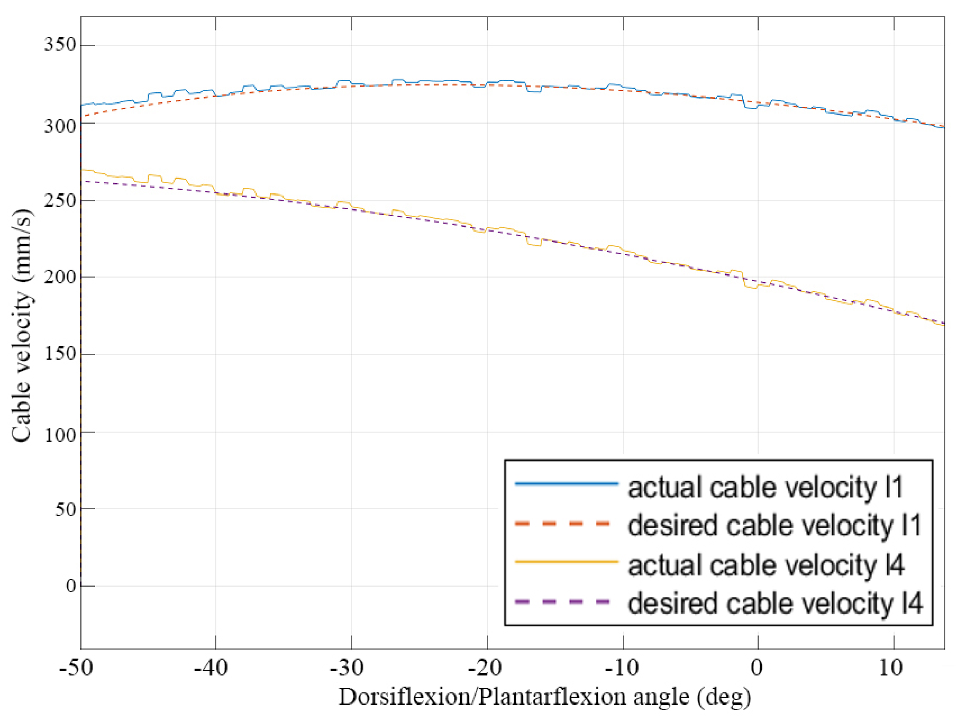 Actuators 11 00063 g010