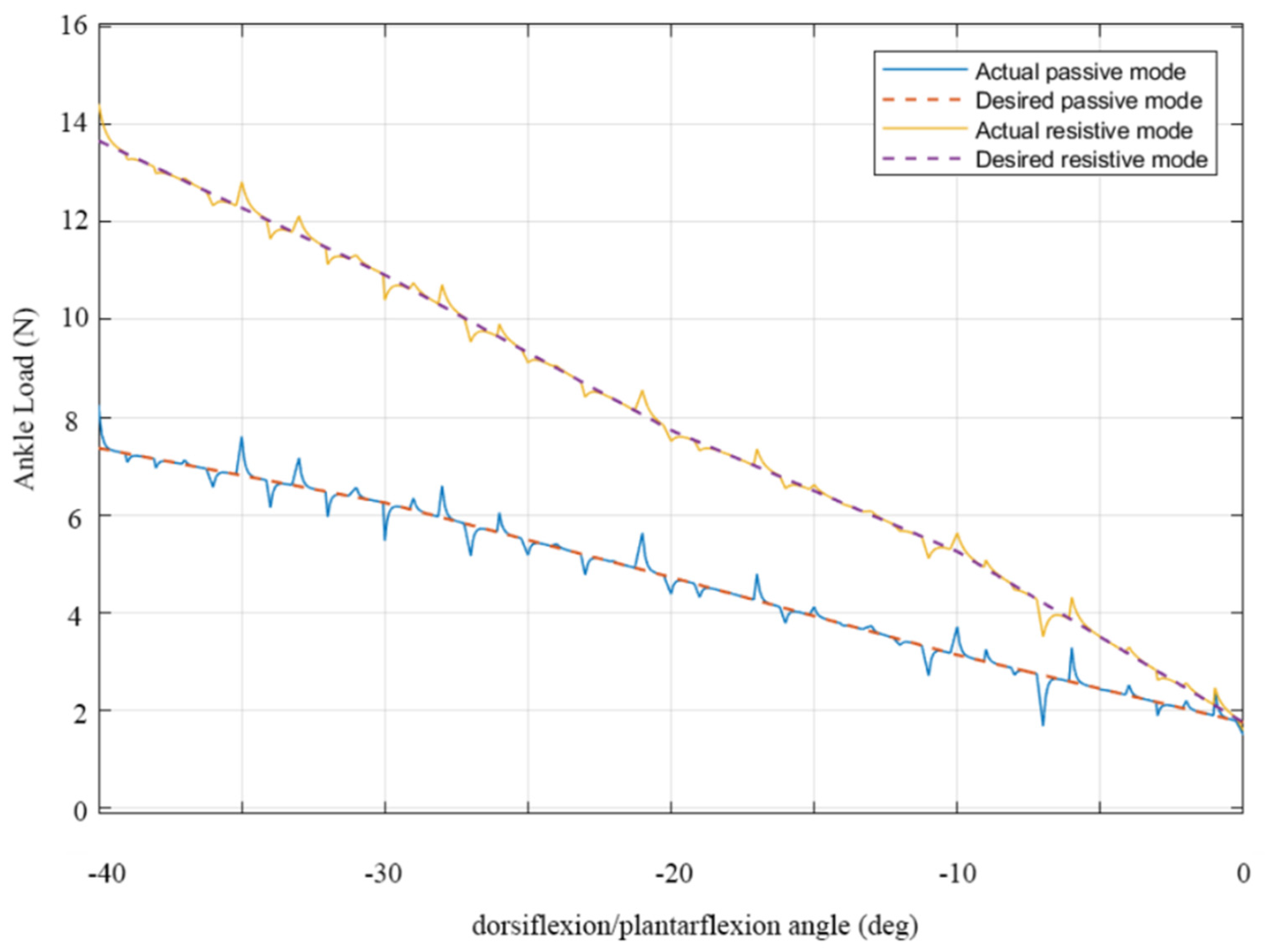 Actuators 11 00063 g011