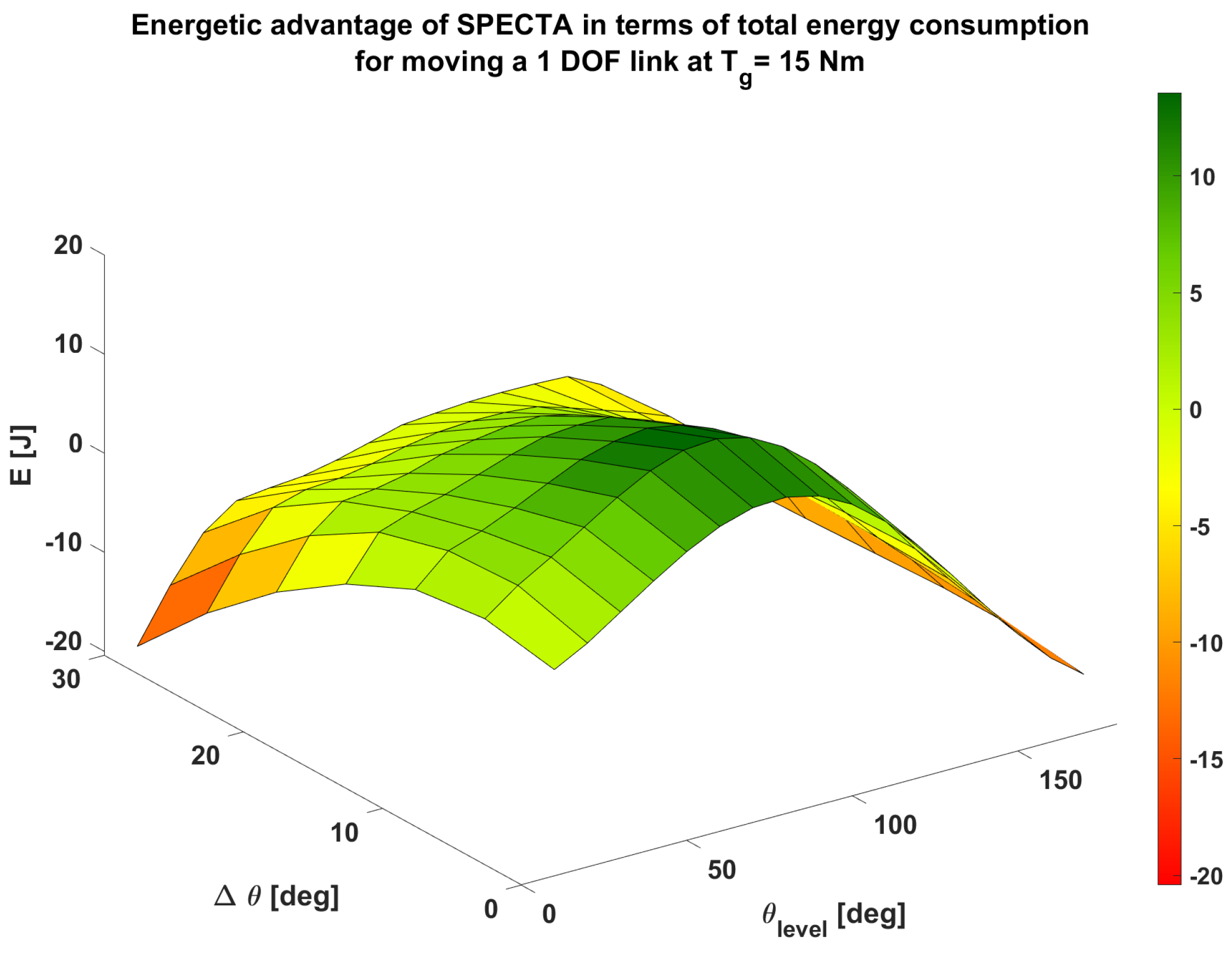 Actuators 11 00064 g007