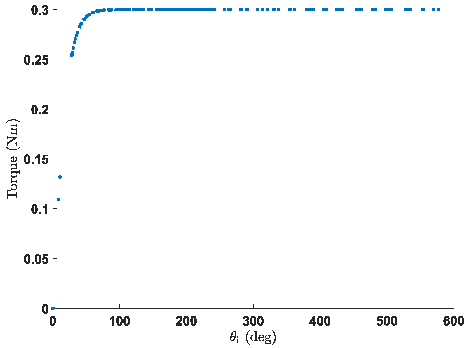 Actuators 11 00064 g009
