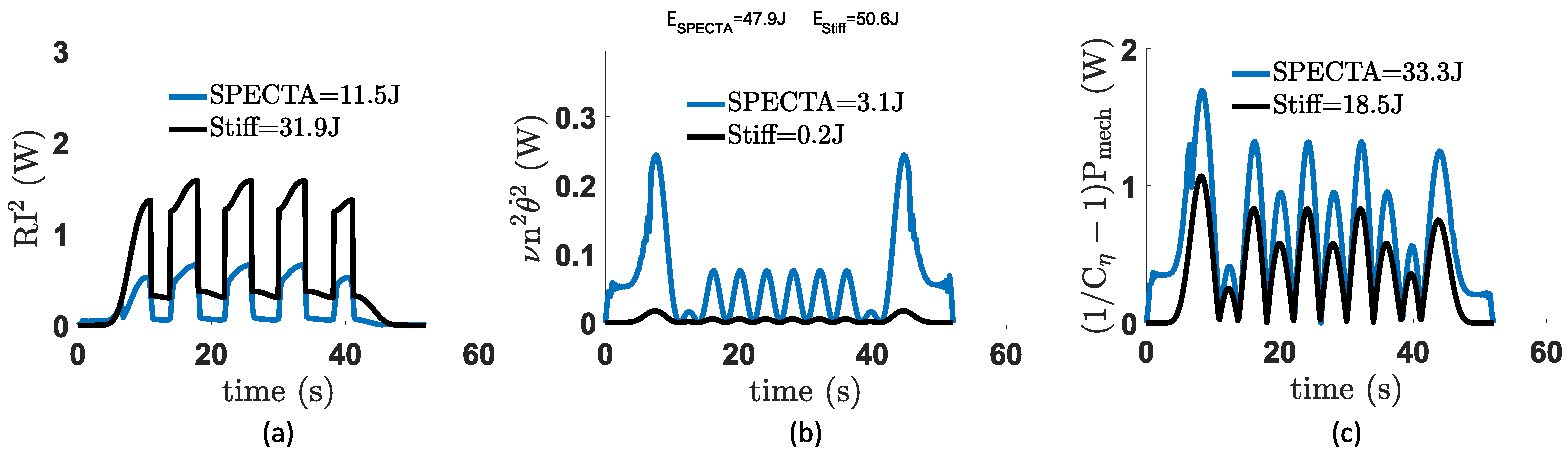 Actuators 11 00064 g010