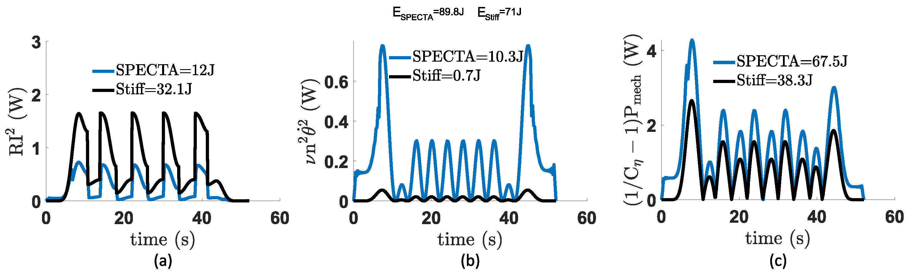 Actuators 11 00064 g012