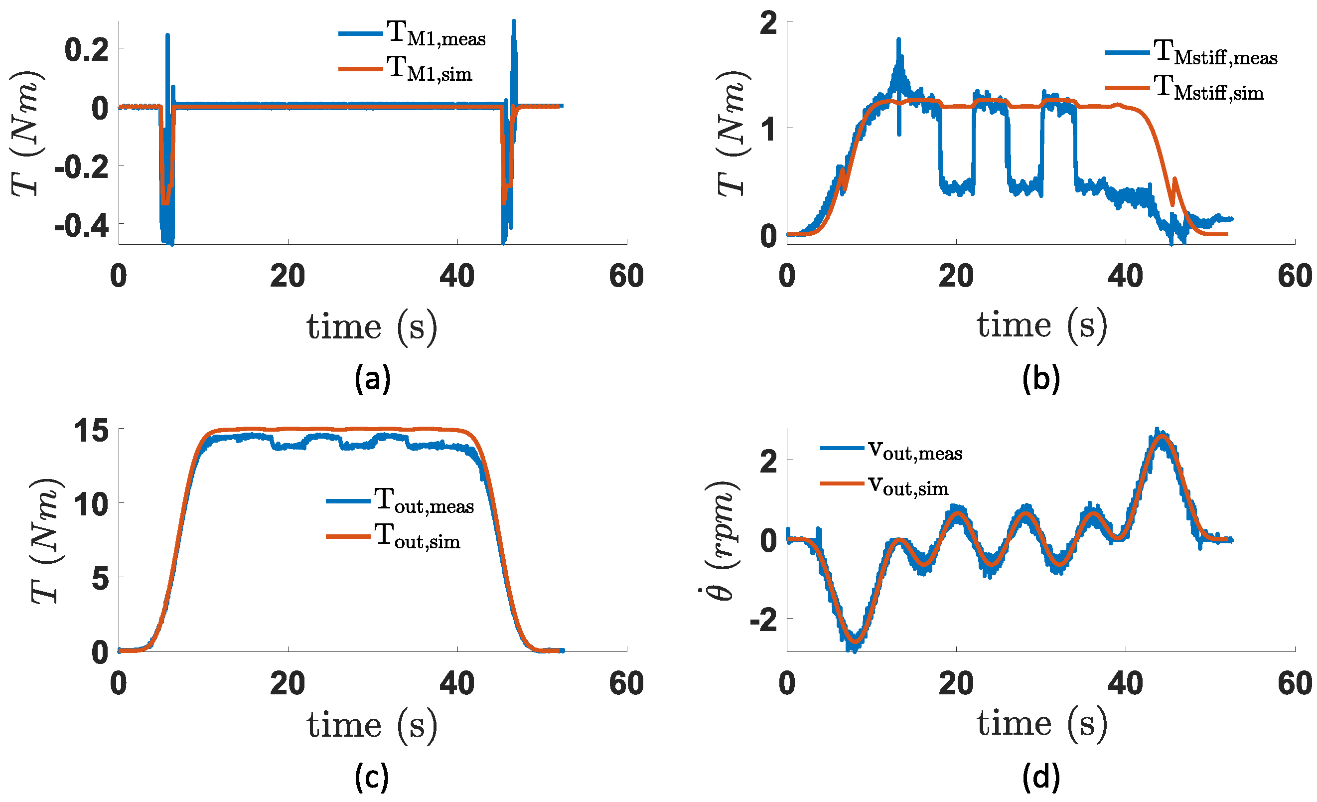 Actuators 11 00064 g023