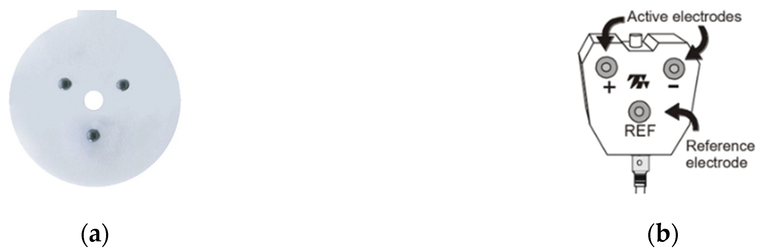 Actuators 11 00065 g003a 550