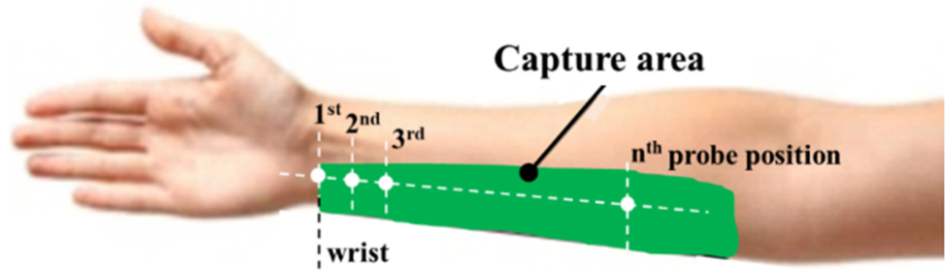Actuators 11 00065 g006 550