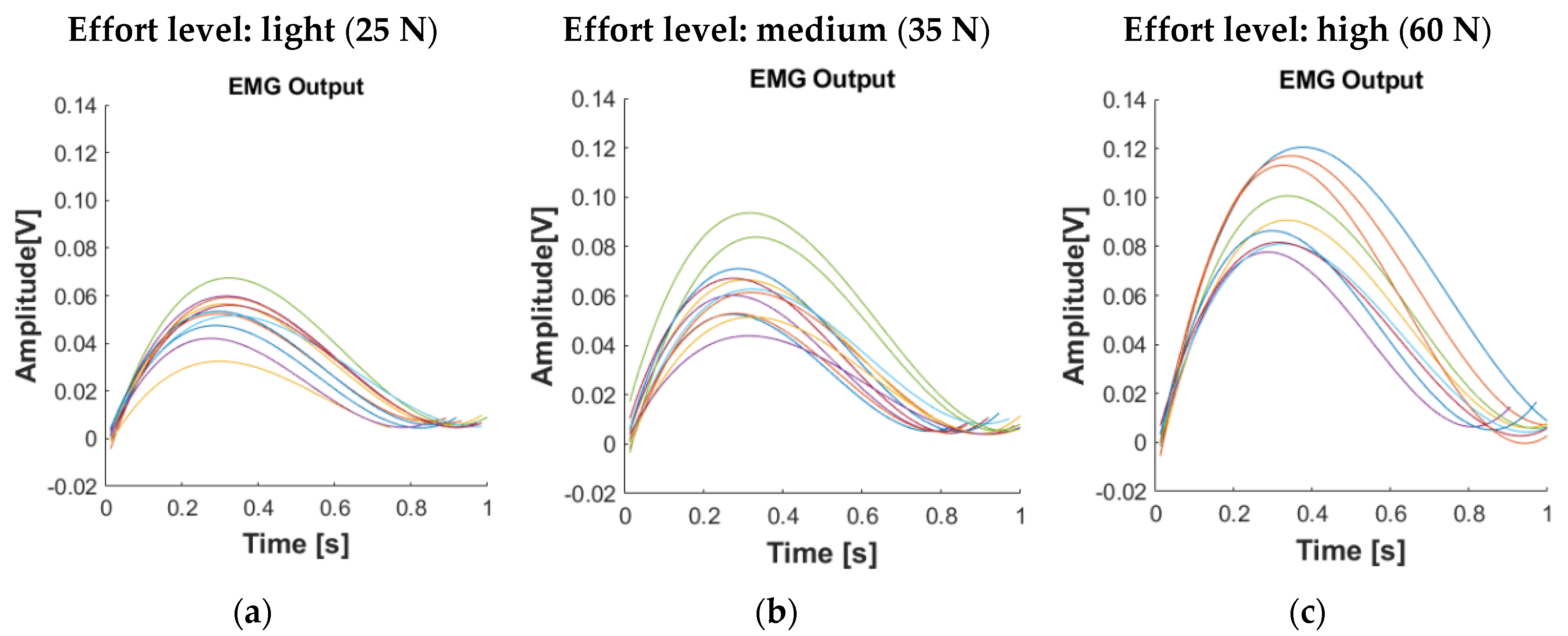 Actuators 11 00065 g009a 550