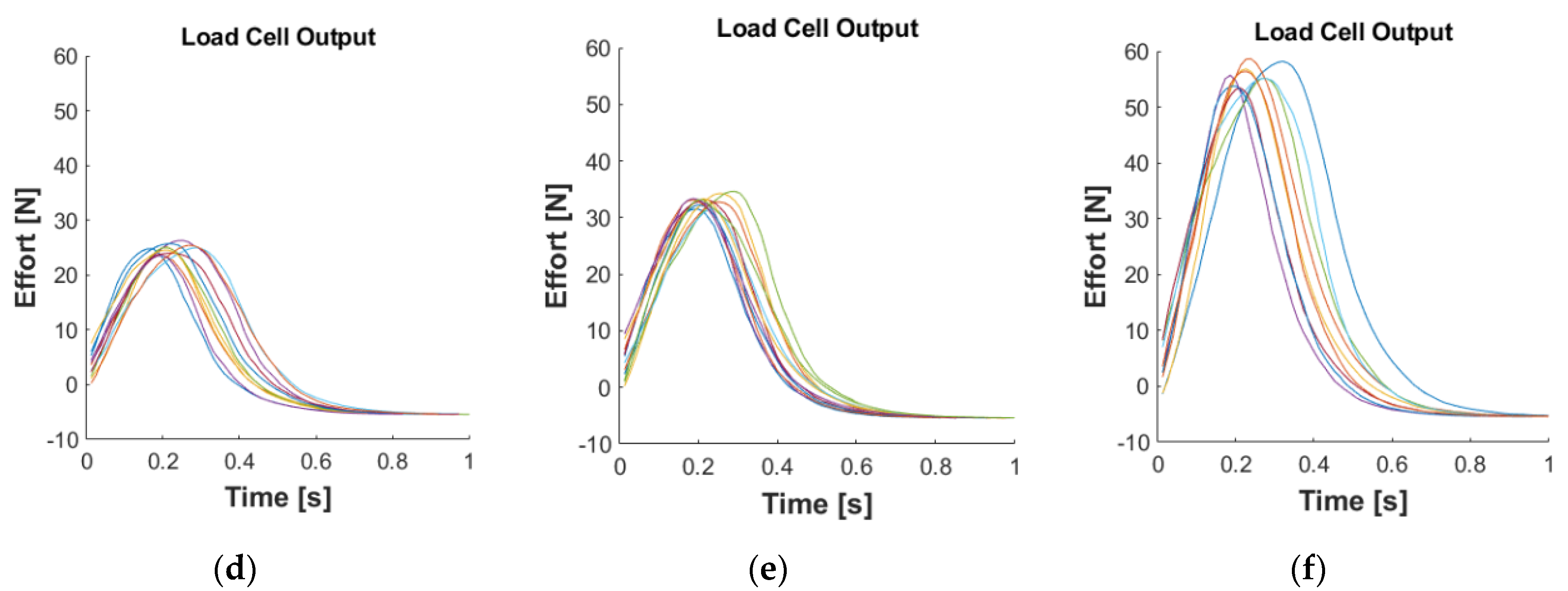 Actuators 11 00065 g009b 550