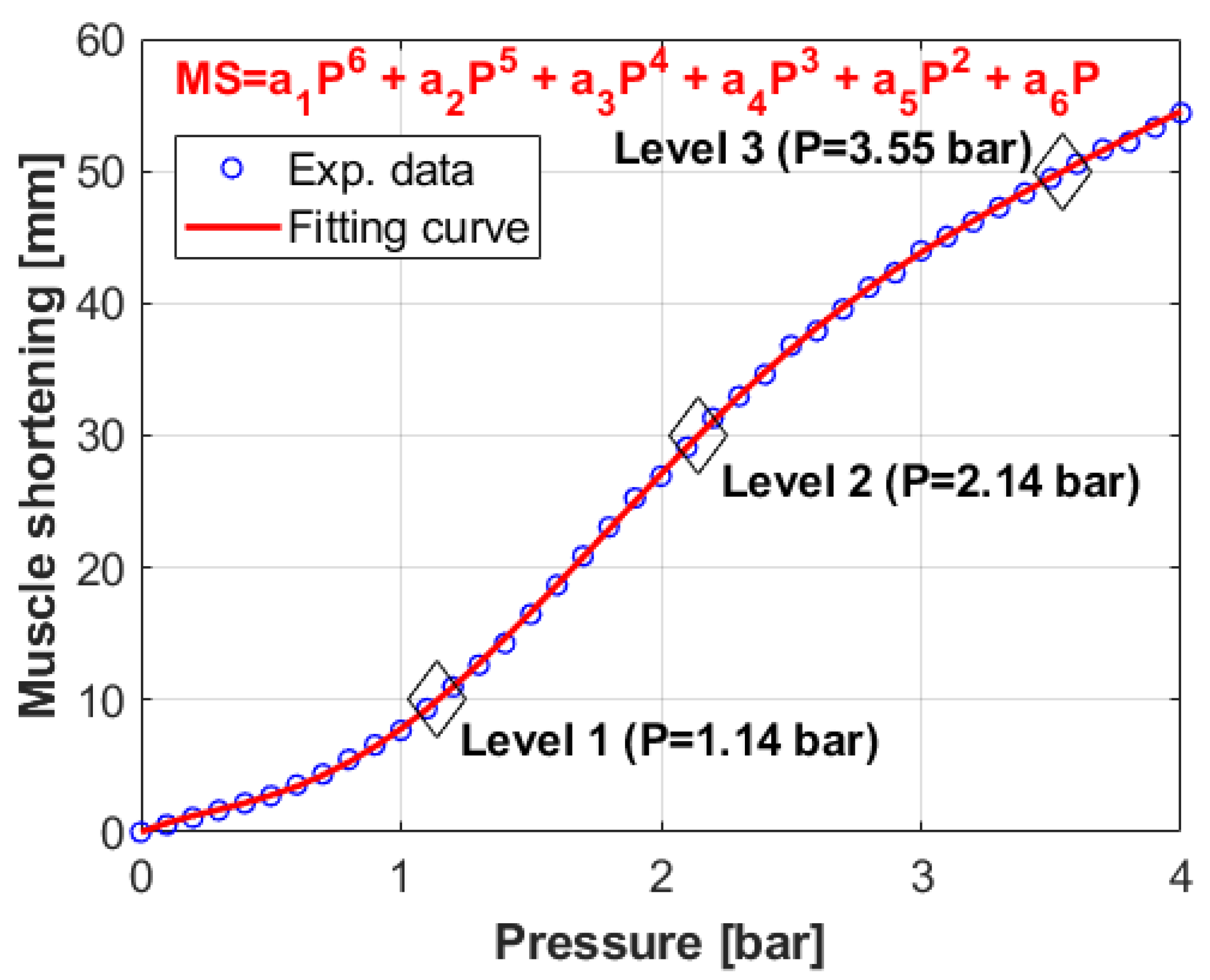 Actuators 11 00065 g010 550