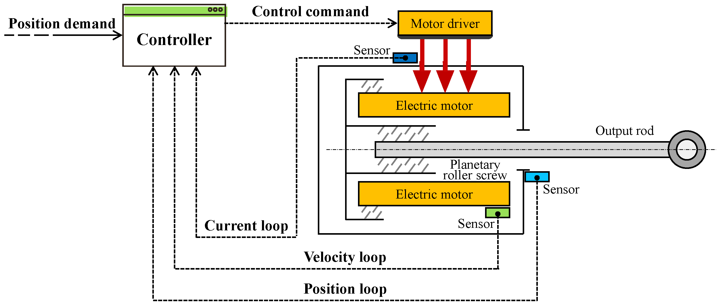 Actuators 11 00066 g001