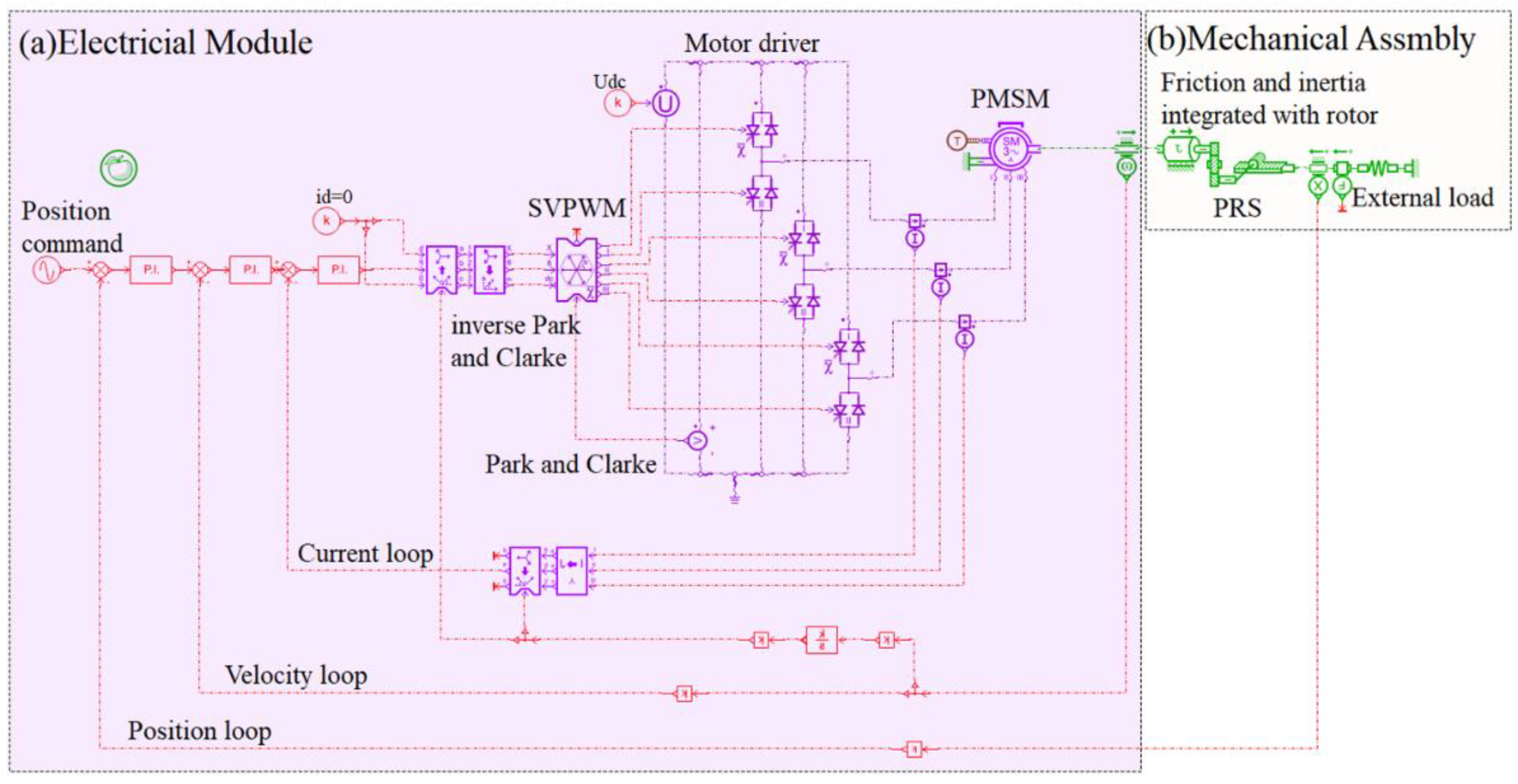 Actuators 11 00066 g004