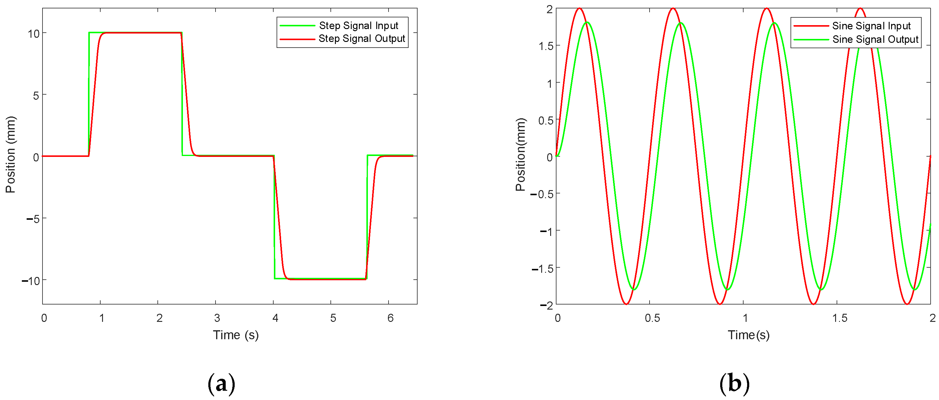 Actuators 11 00066 g005