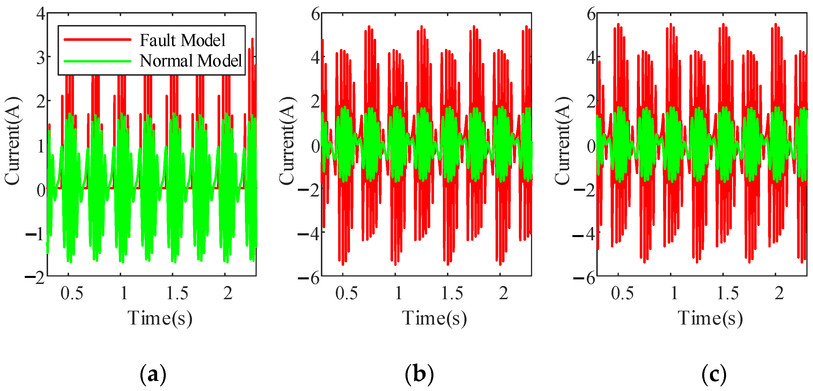 Actuators 11 00066 g010